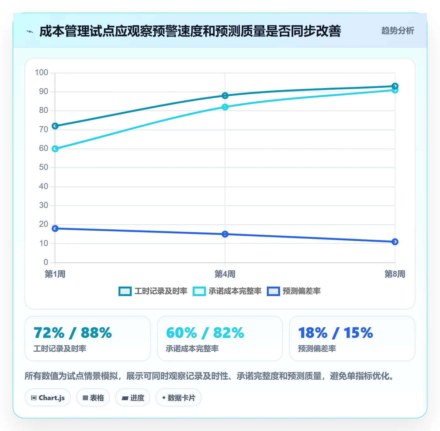 项目成本实操方法:项目成员提升成本管理效率的效率提升方法与模板