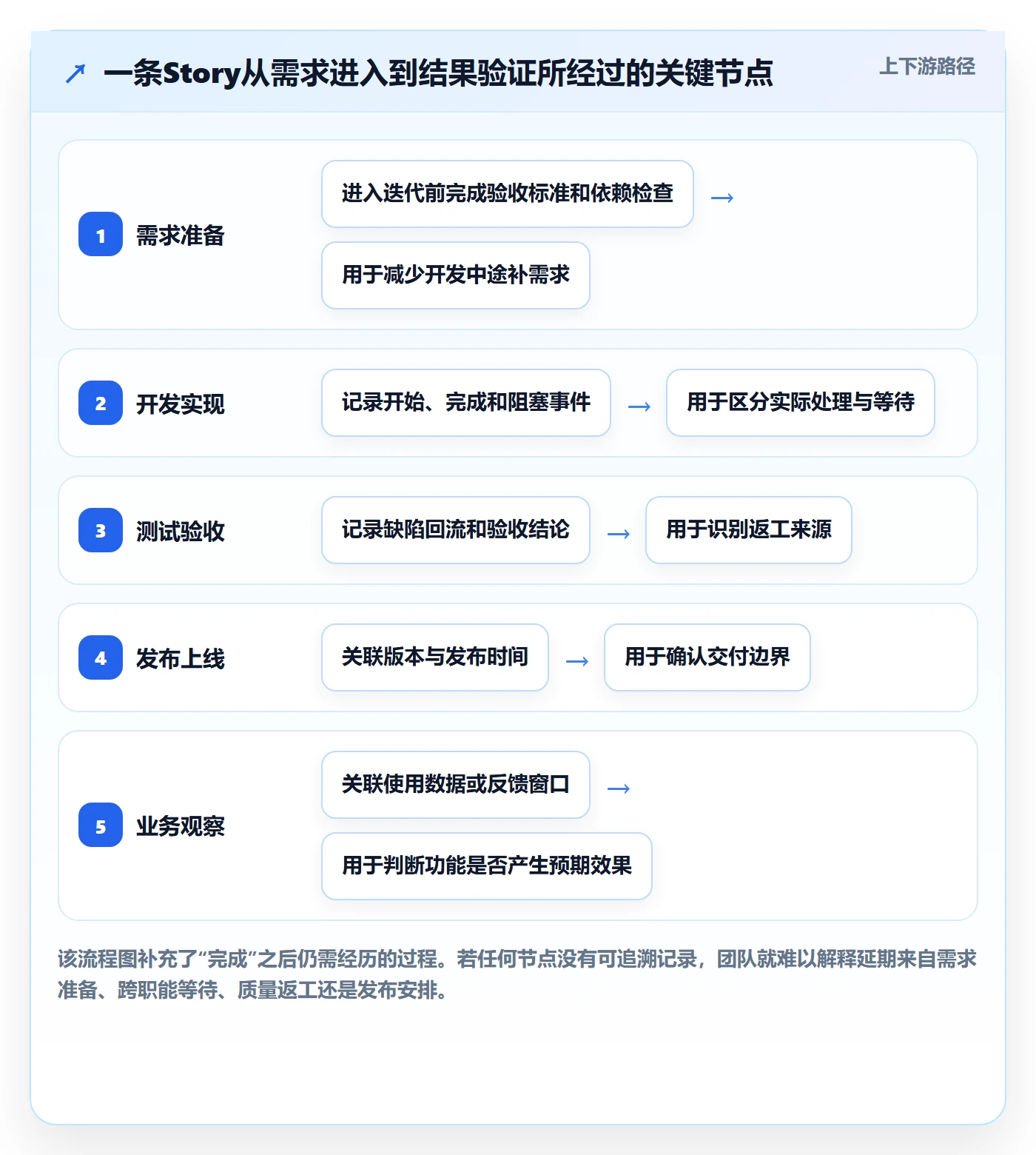 Story落地方案:研发团队开展敏捷项目的数据分析案例解析