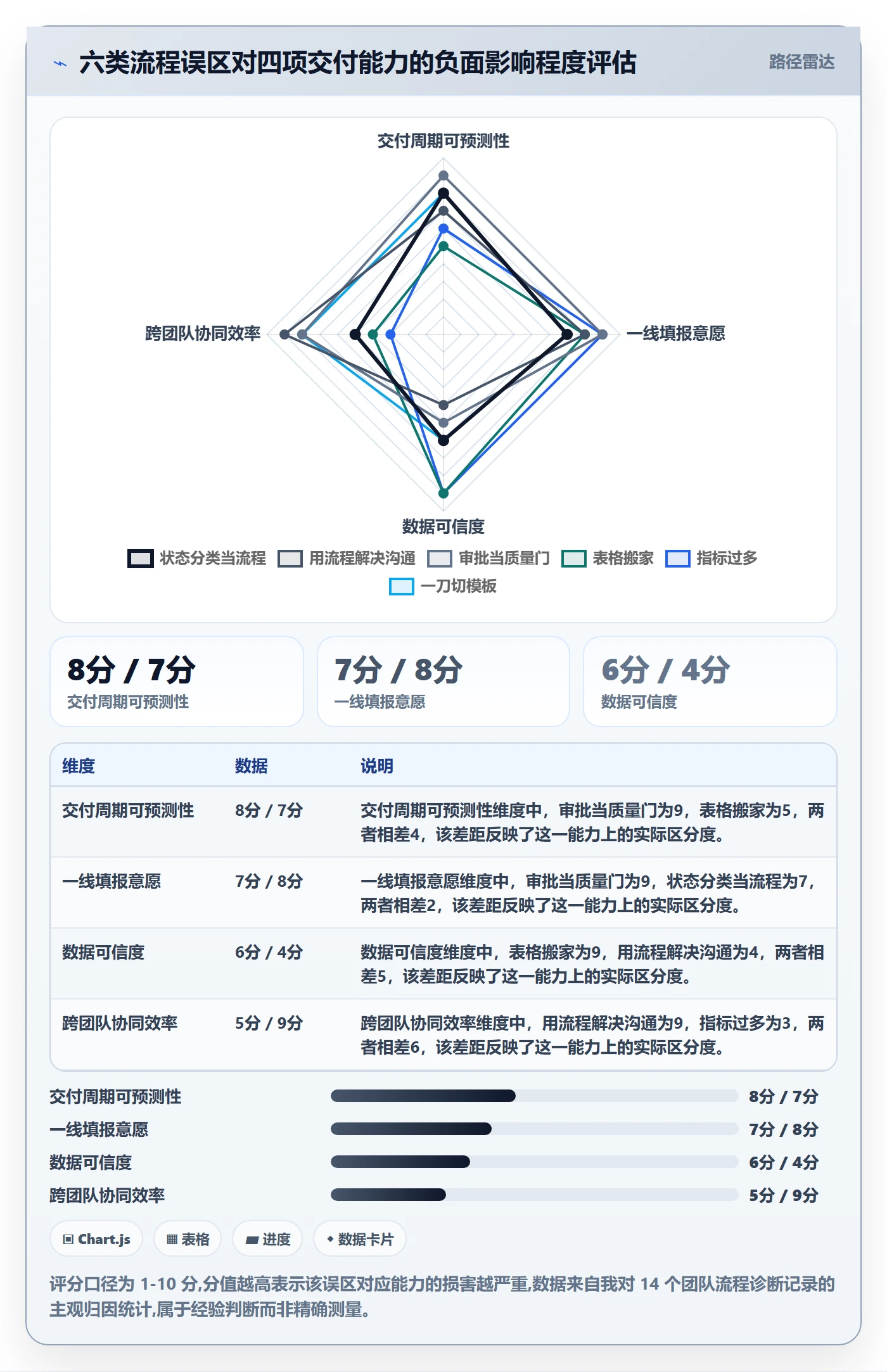 任务管理事项全流程：PMO流程优化与一文讲清