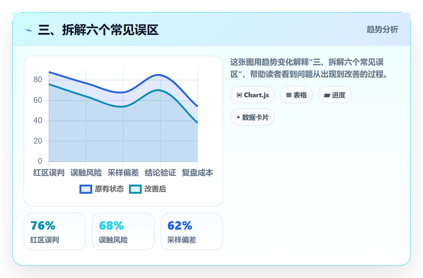 三、拆解六个常见误区