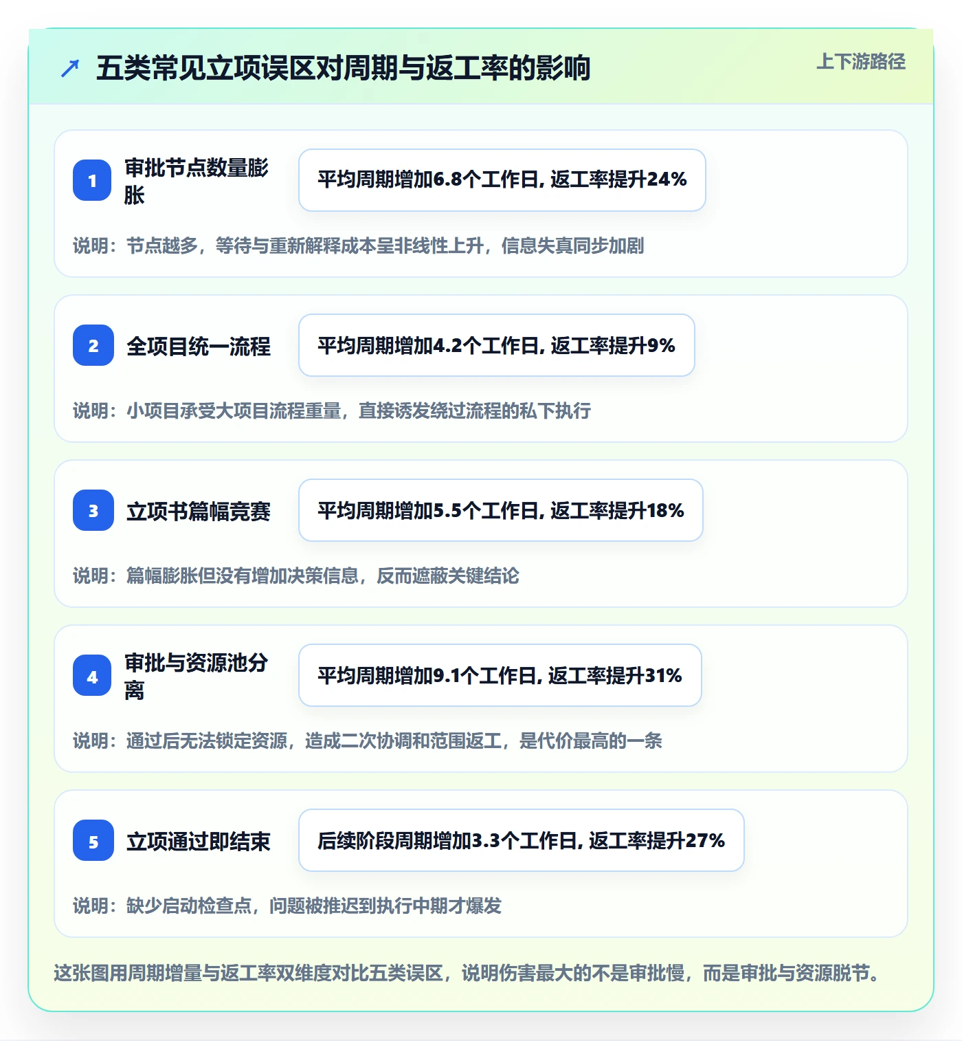立项审批最佳实践：研发团队项目立项效率提升，常见问题