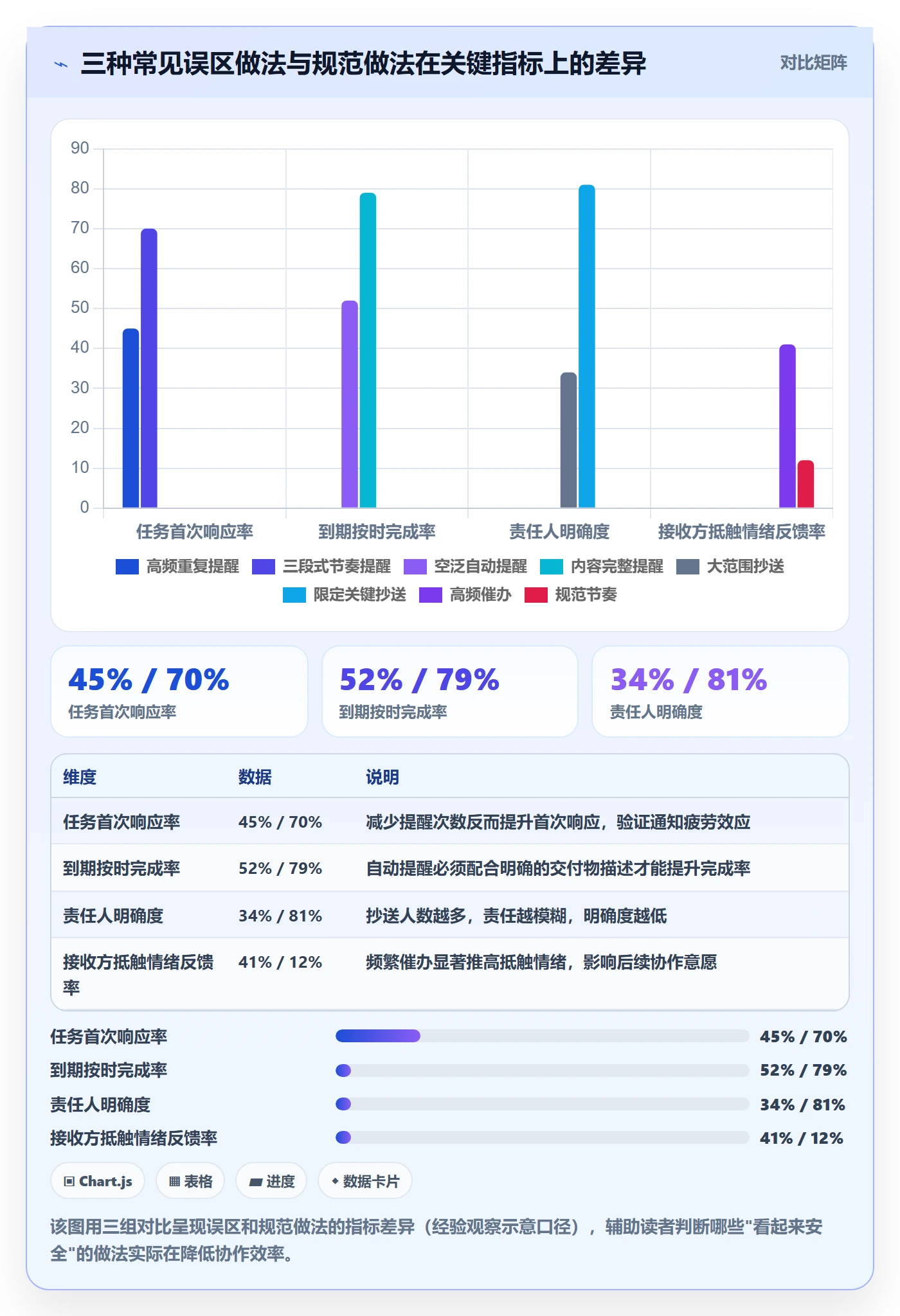 消息通知最佳实践:跨部门团队任务提醒入门指南,常见问题