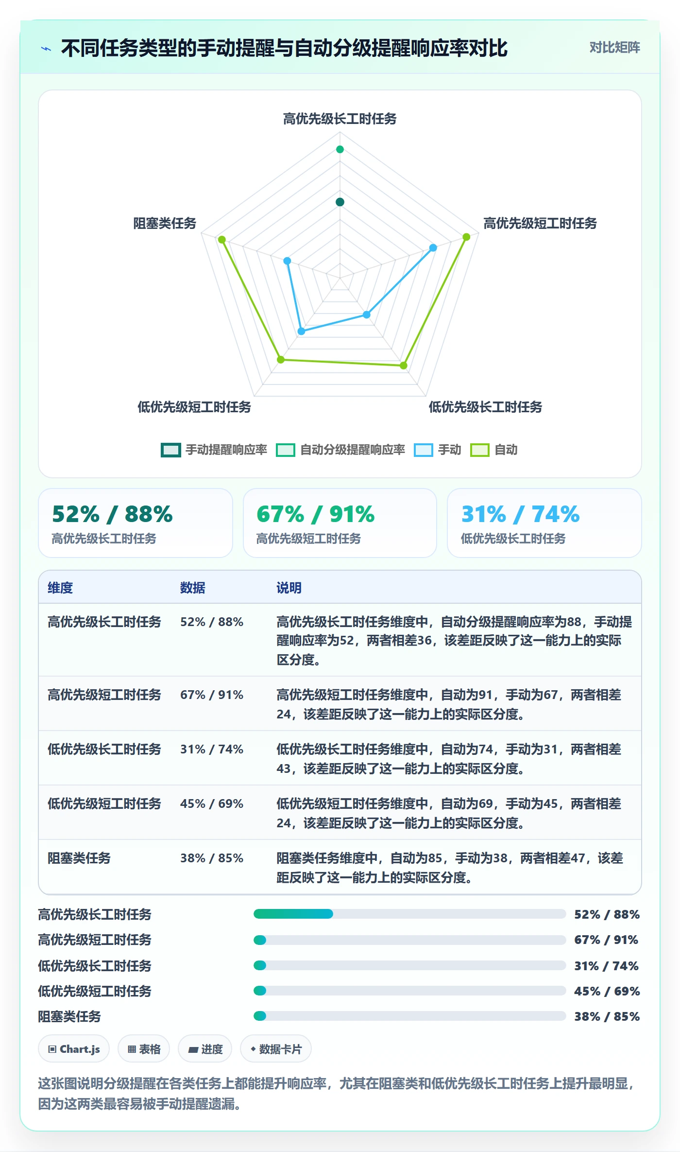 自动提醒管理指南:项目负责人如何做好任务提醒,协同管理全流程