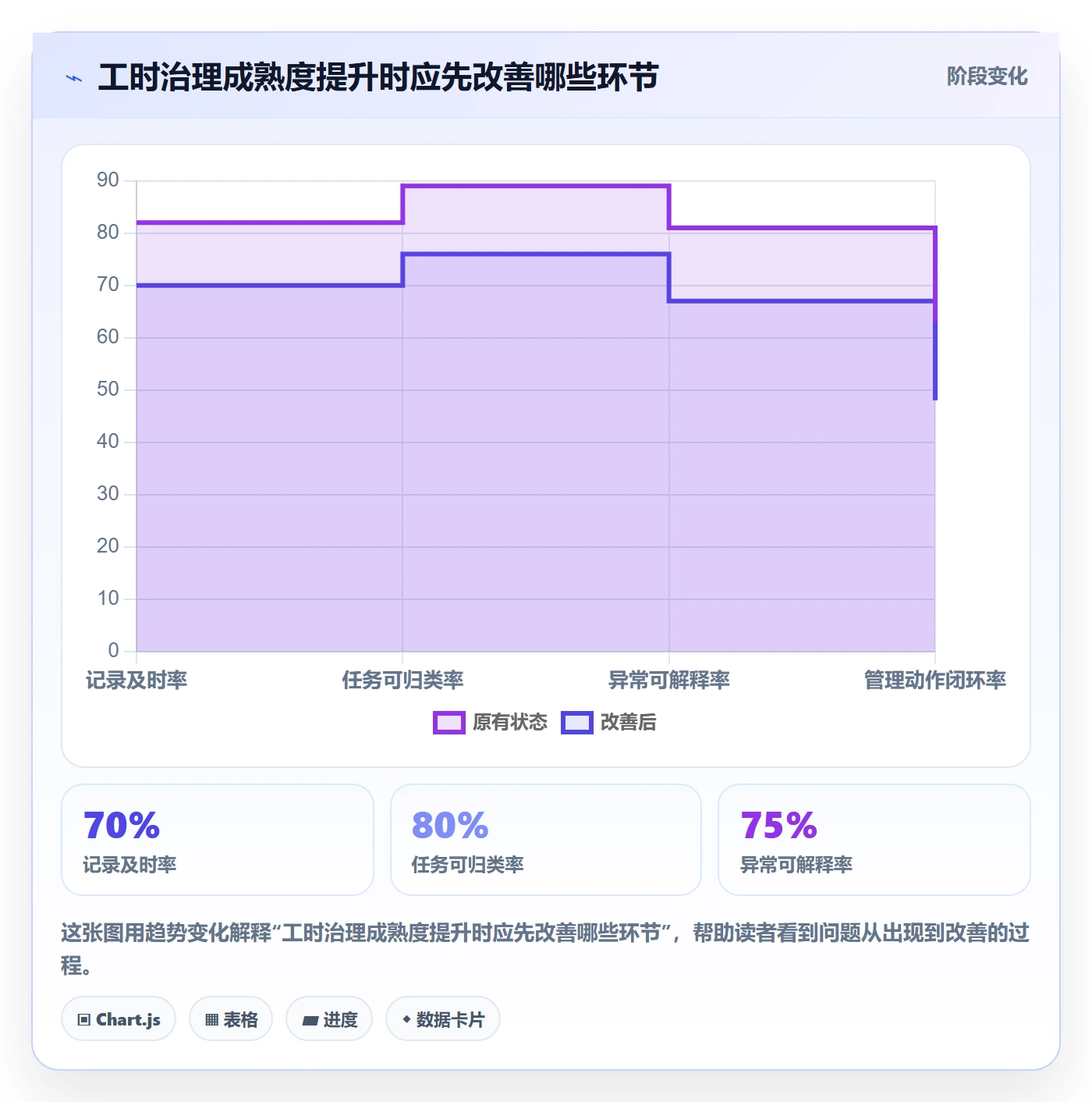 项目工时管理指南:实施团队如何做好工时表,实操方法全流程
