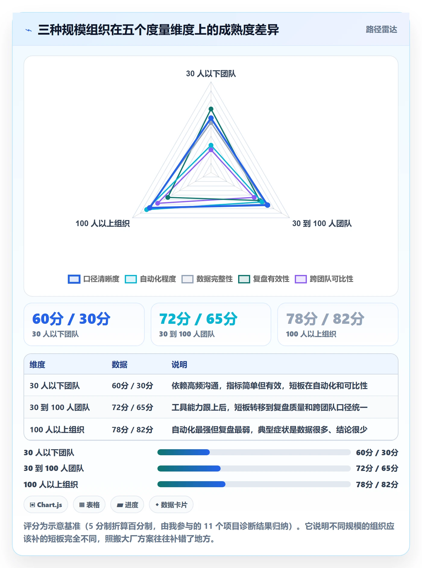 完成率最佳实践：项目经理进度管理落地方案，常见问题
