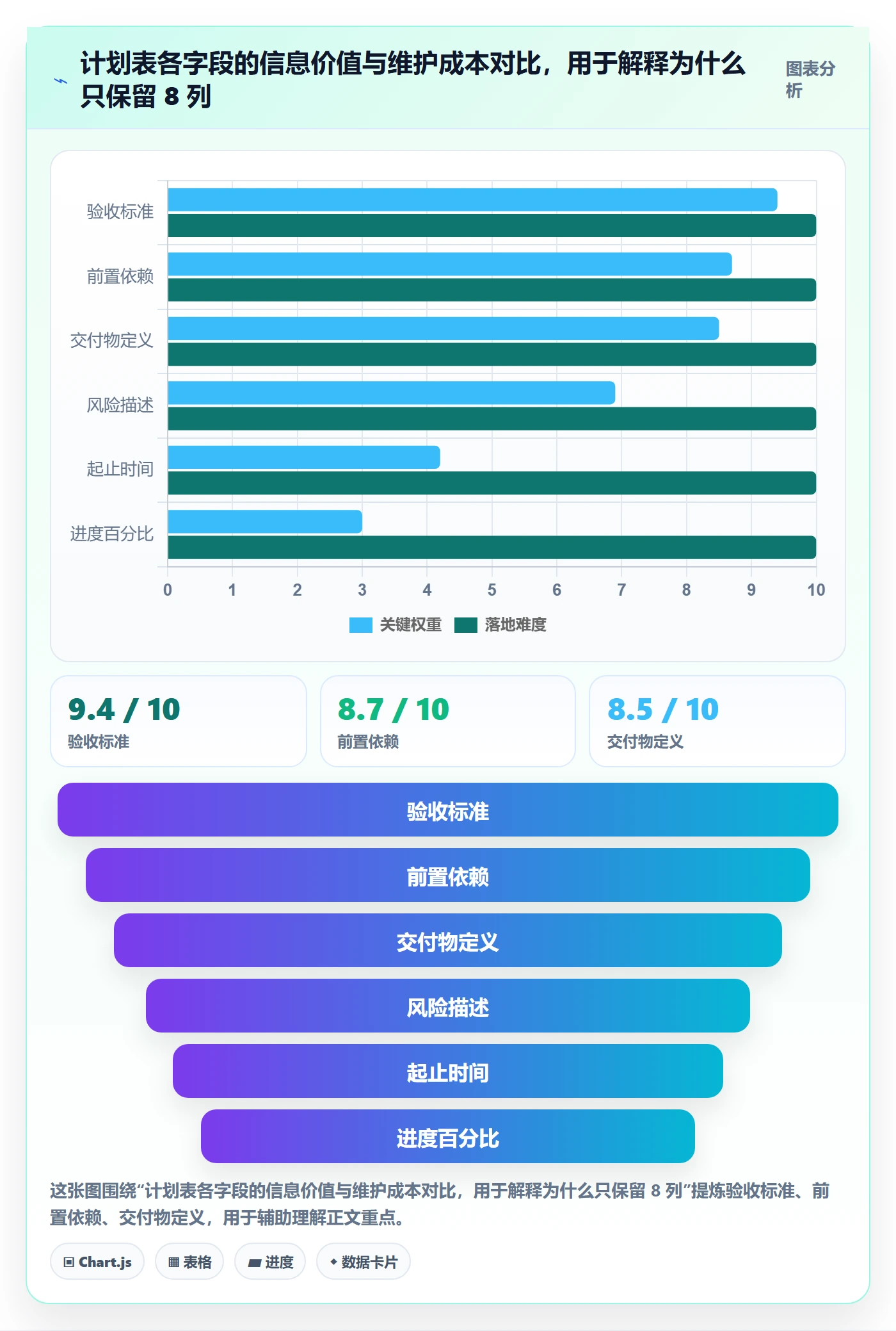 阶段计划管理指南：产品经理如何做好项目规划，最佳实践全流程