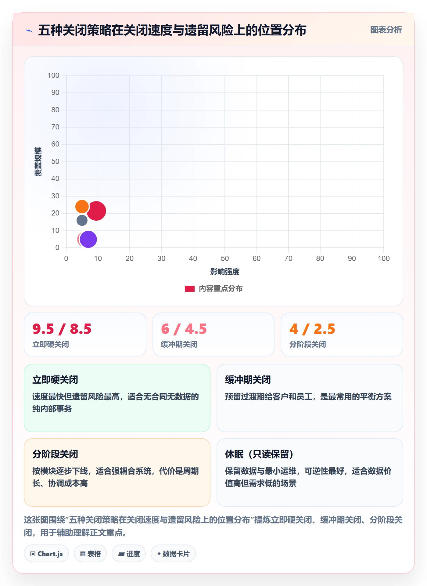 关闭最佳实践:企业管理者任务执行风险控制,常见问题