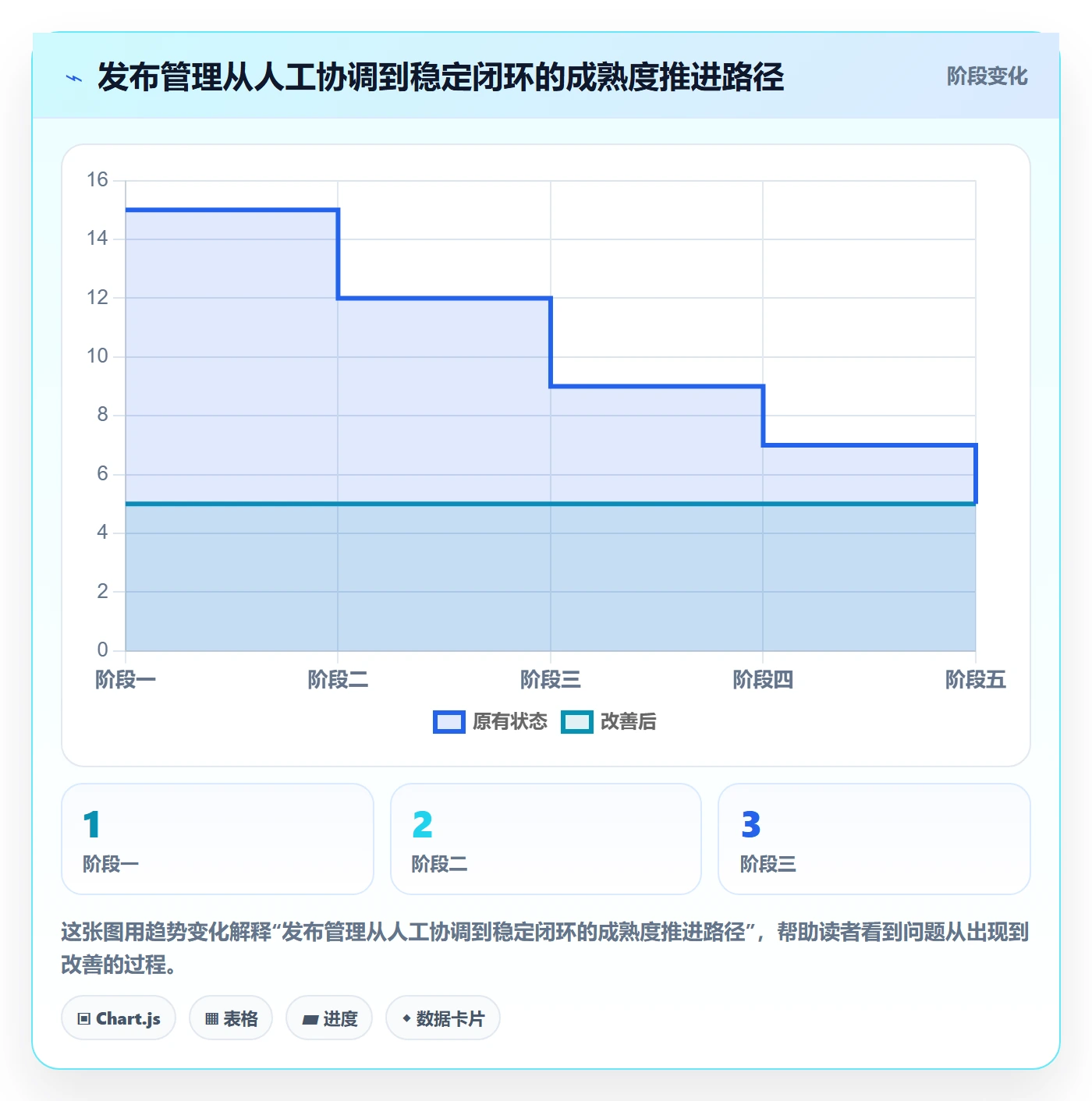 发布审批怎么做？研发团队入门指南：发布管理从0到1