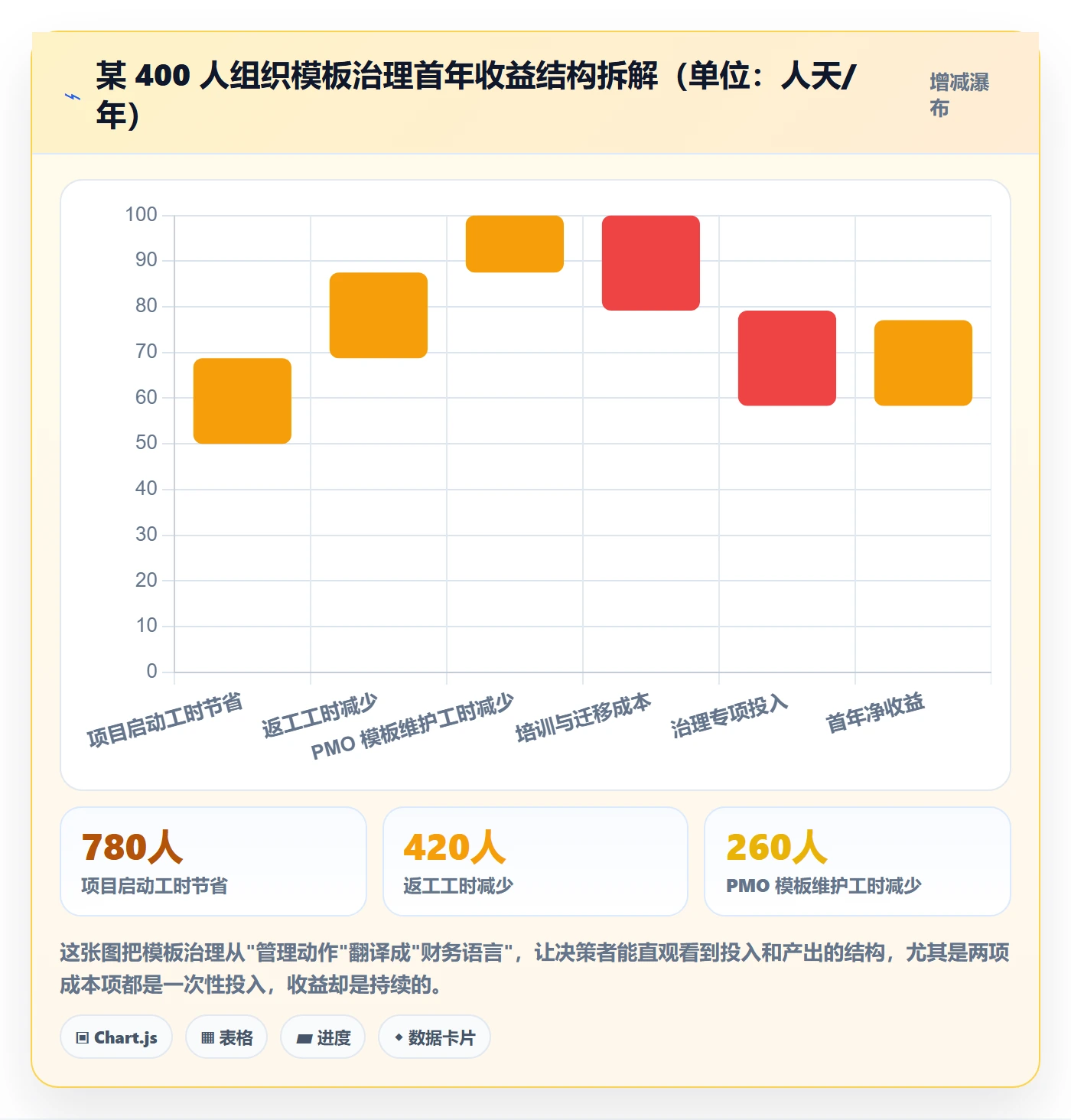 模板任务管理方法大全:企业管理者项目模板风险控制落地清单
