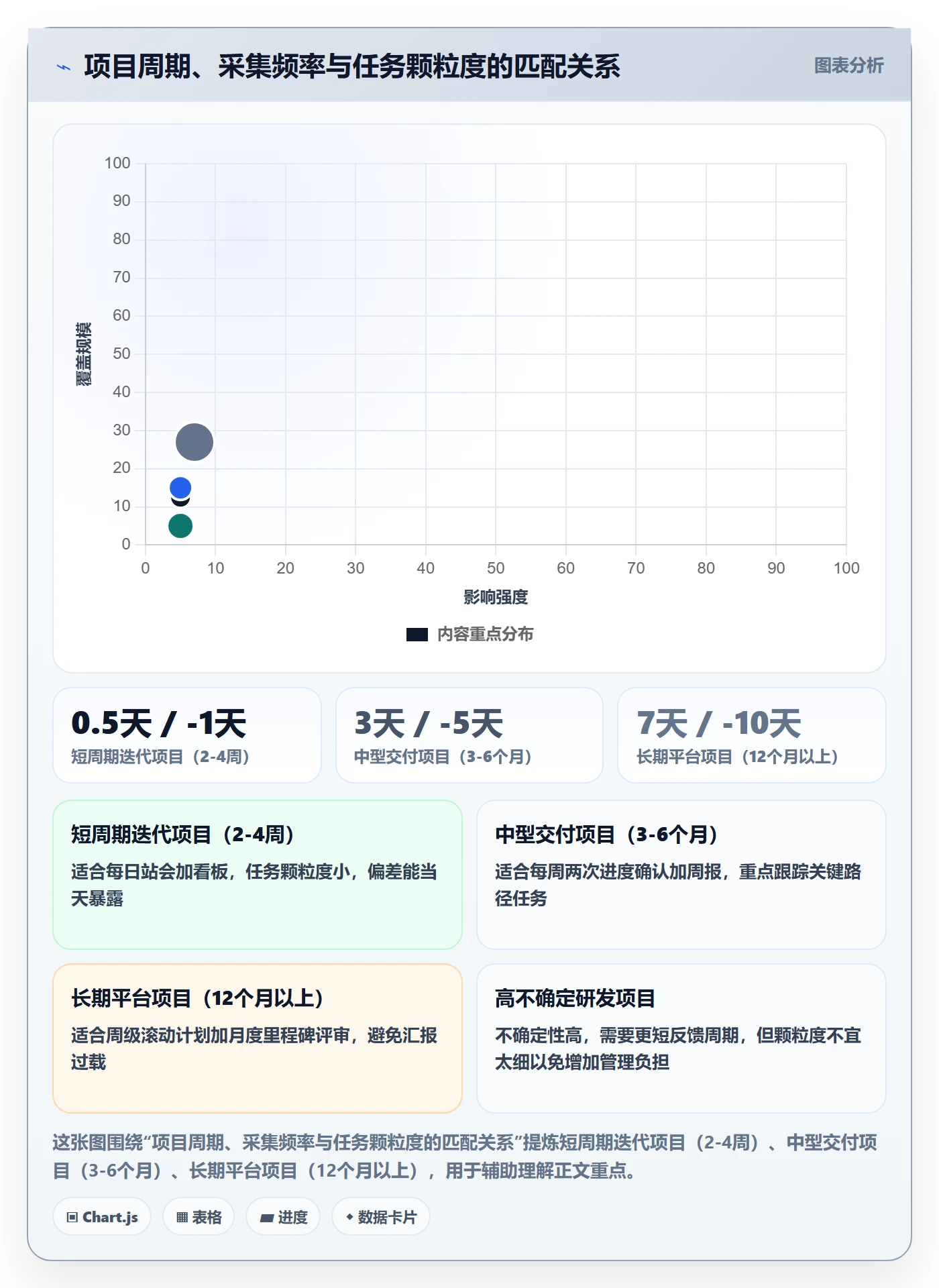 实际进度管理方法大全：项目负责人进度管理制度设计落地清单