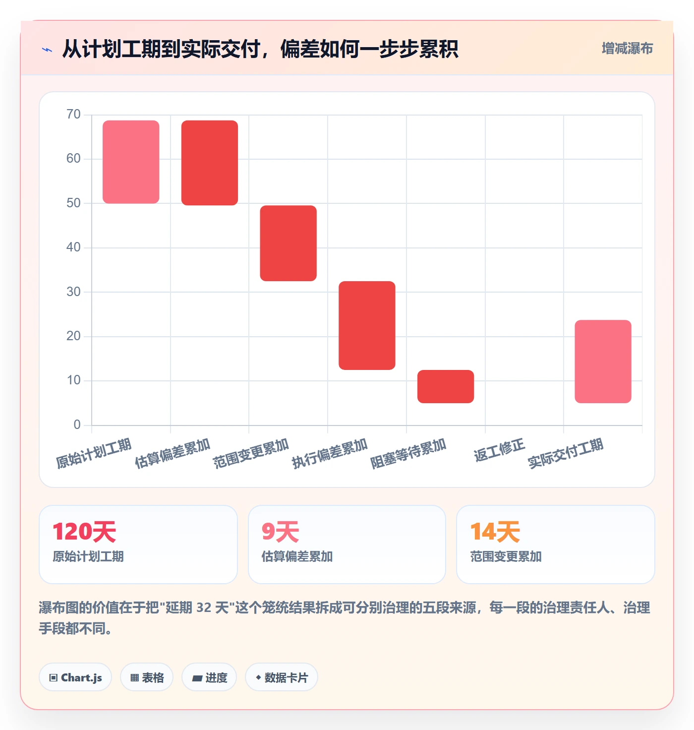 进度管理如何做好进度偏差?实施团队最佳实践与操作步骤