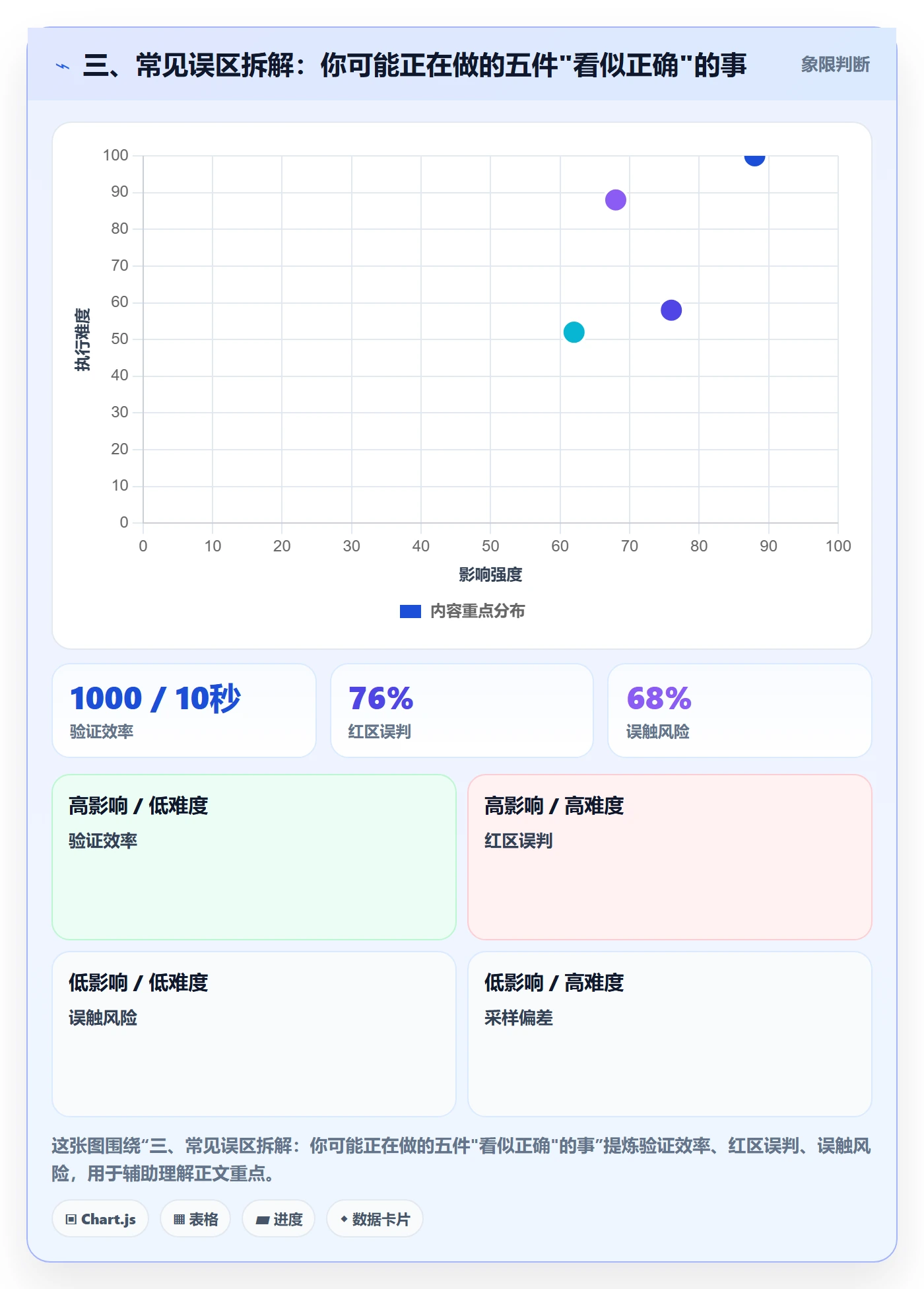 三、常见误区拆解：你可能正在做的五件"看似正确"的事