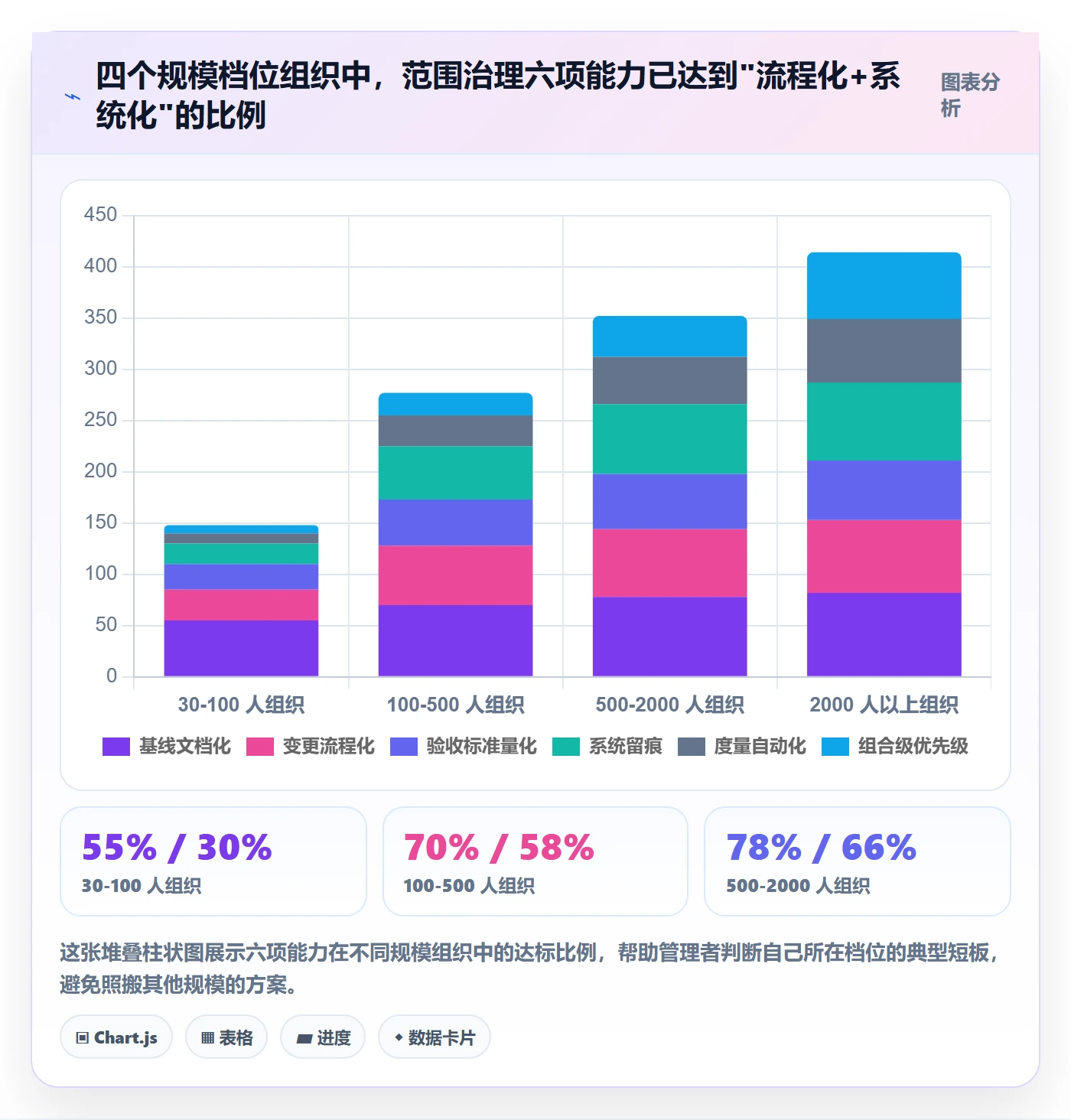 范围定义最佳实践:企业管理者项目范围流程优化,常见问题