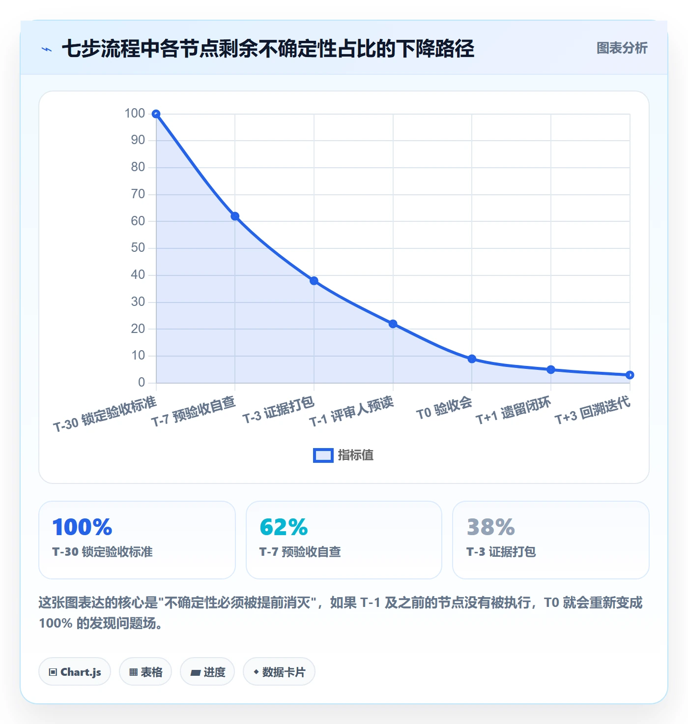 节点验收实操方法:项目负责人提升里程碑效率的流程优化方法与模板