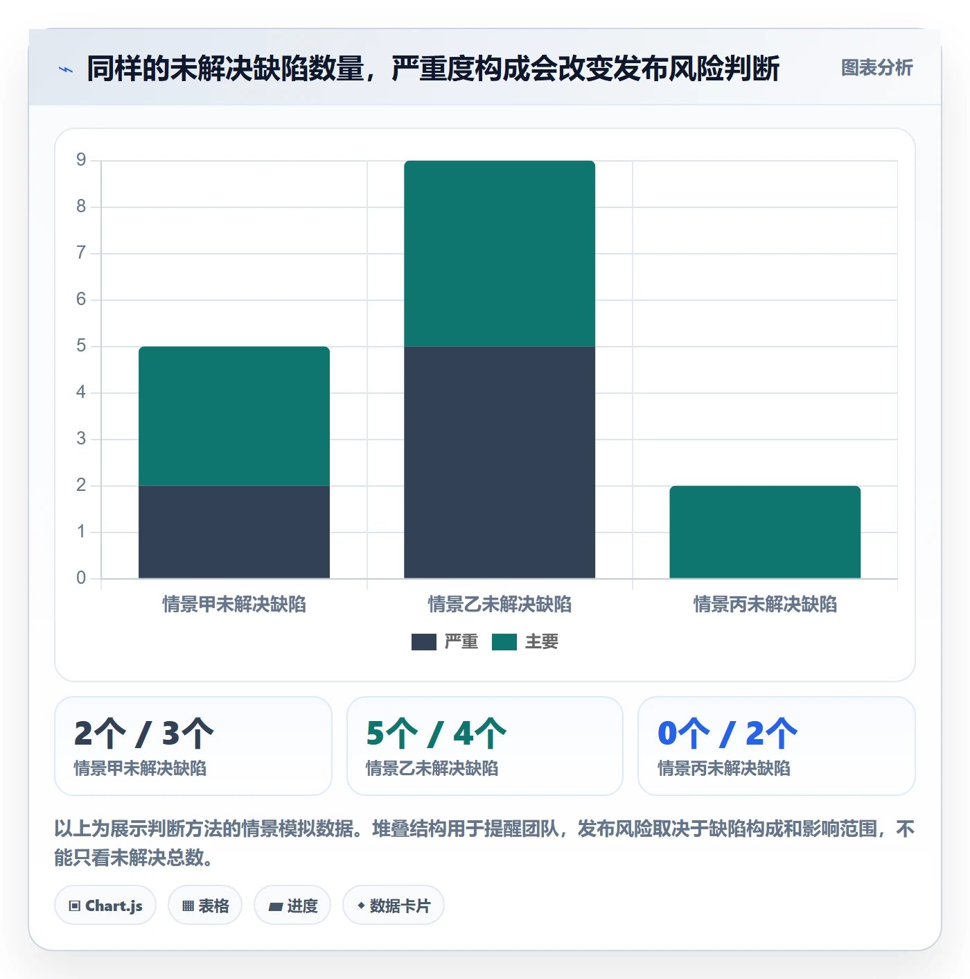 修复管理方法大全：项目经理Bug / 缺陷数据分析落地清单