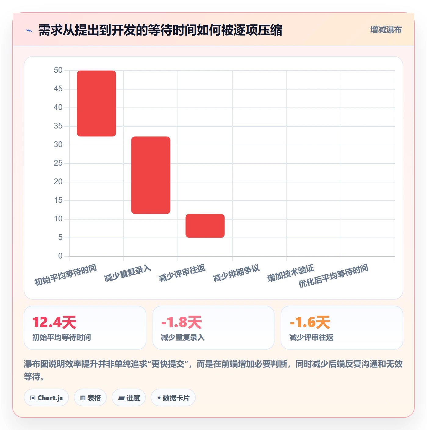 需求管理需求拆解全流程:管理层效率提升与一文讲清
