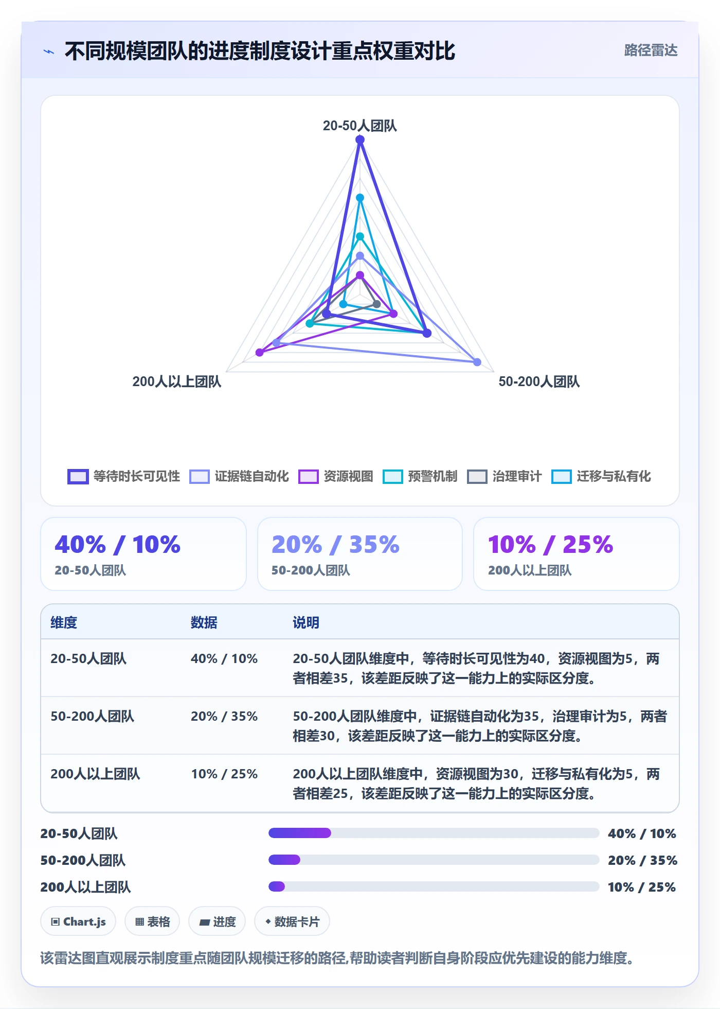 实际进度管理方法大全:研发团队进度管理制度设计落地清单