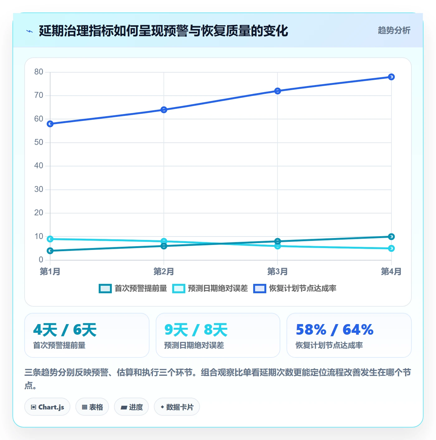 延期管理如何做好延期审批?管理层流程优化与操作步骤