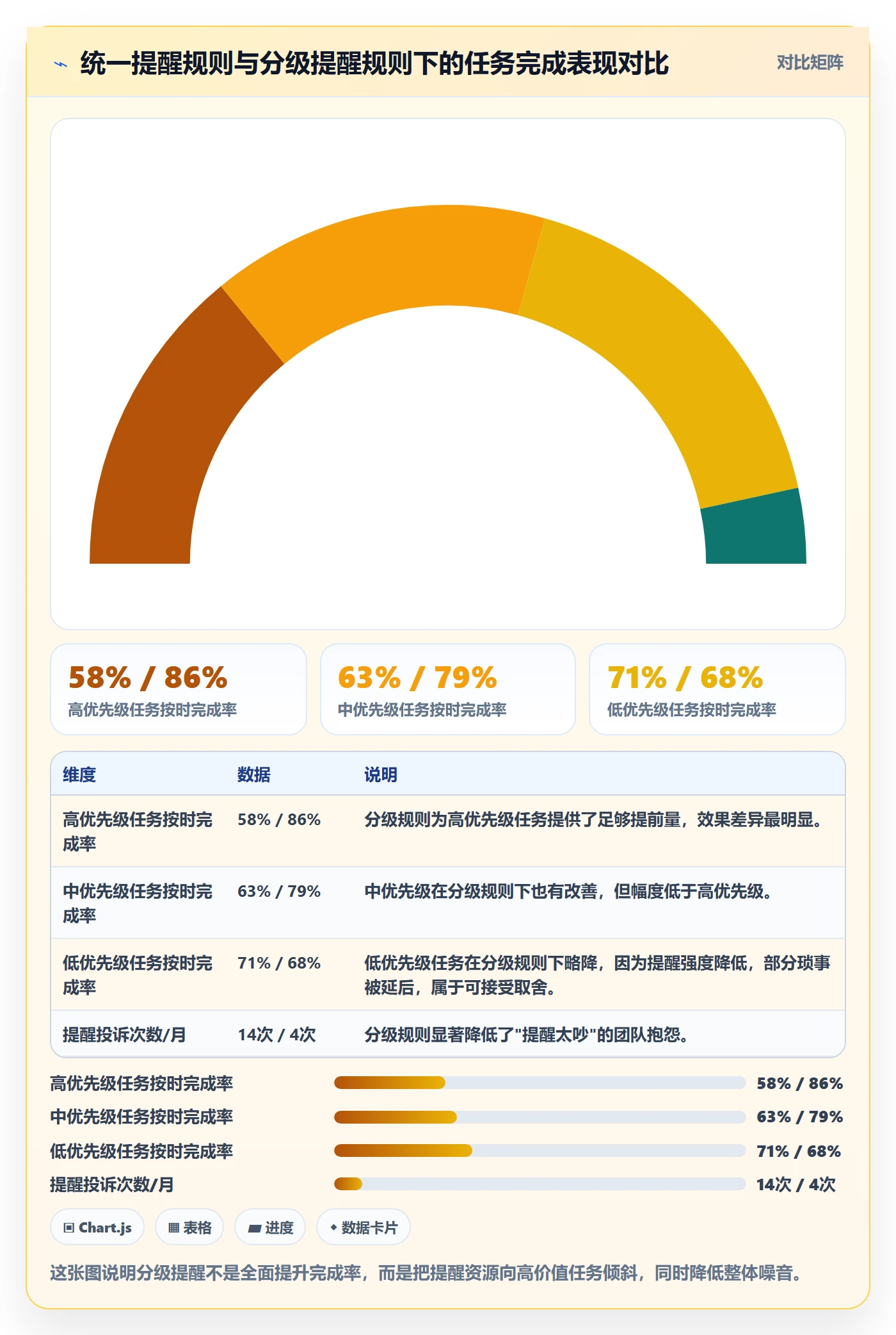 任务提醒如何做好到期提醒?管理层最佳实践与操作步骤