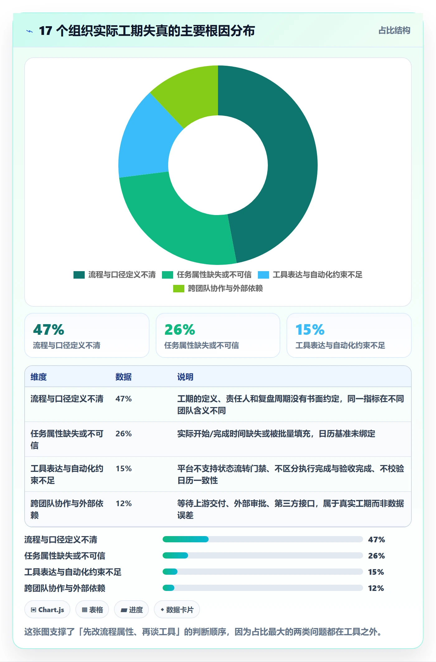 任务属性如何做好实际工期?企业管理者流程优化与操作步骤