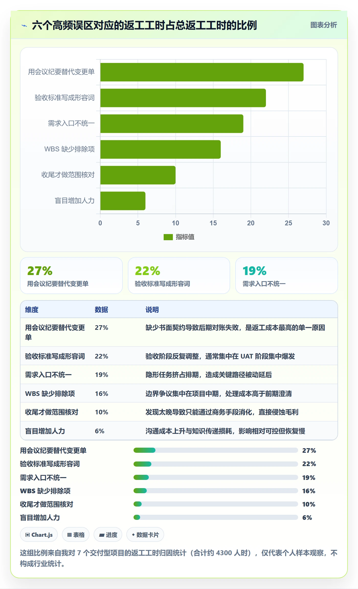 项目范围交付范围教程：企业管理者流程优化，避坑指南