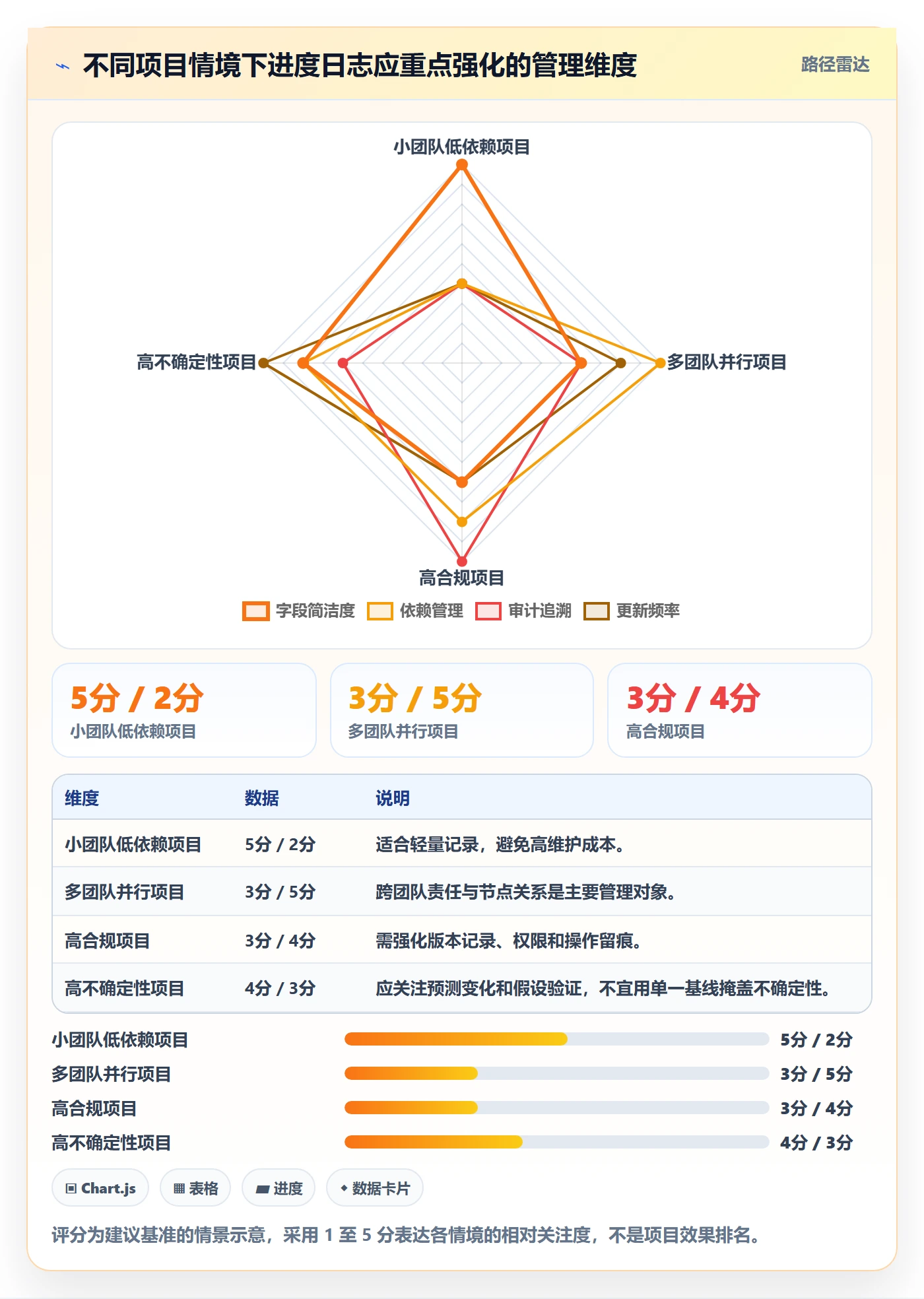 进度日志怎么做？管理层落地方案：进度跟踪从0到1