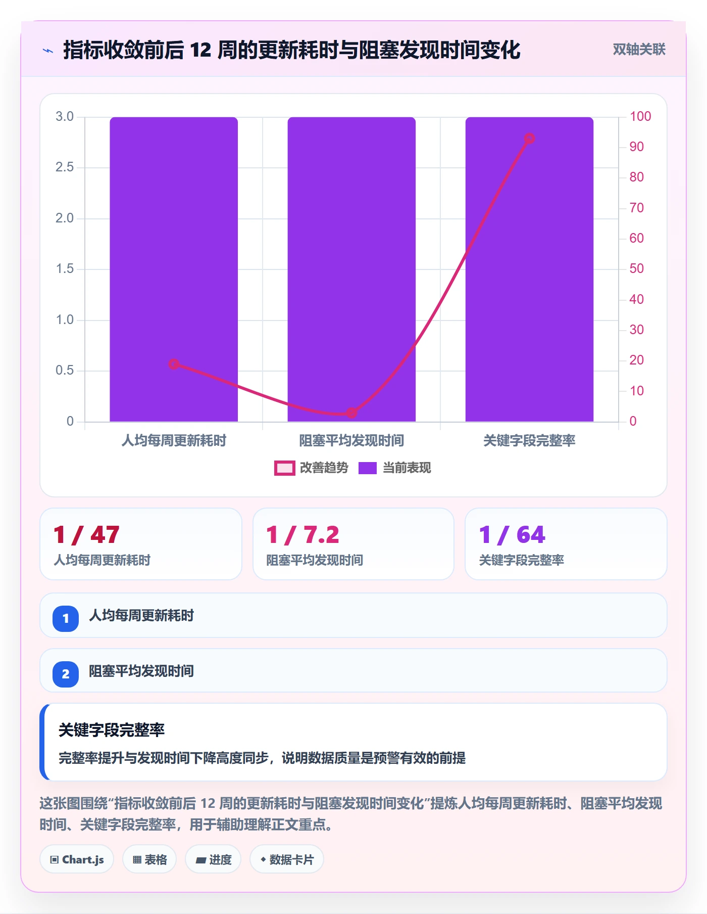 进度更新流程与规范:研发团队进度管理数据分析关键指标