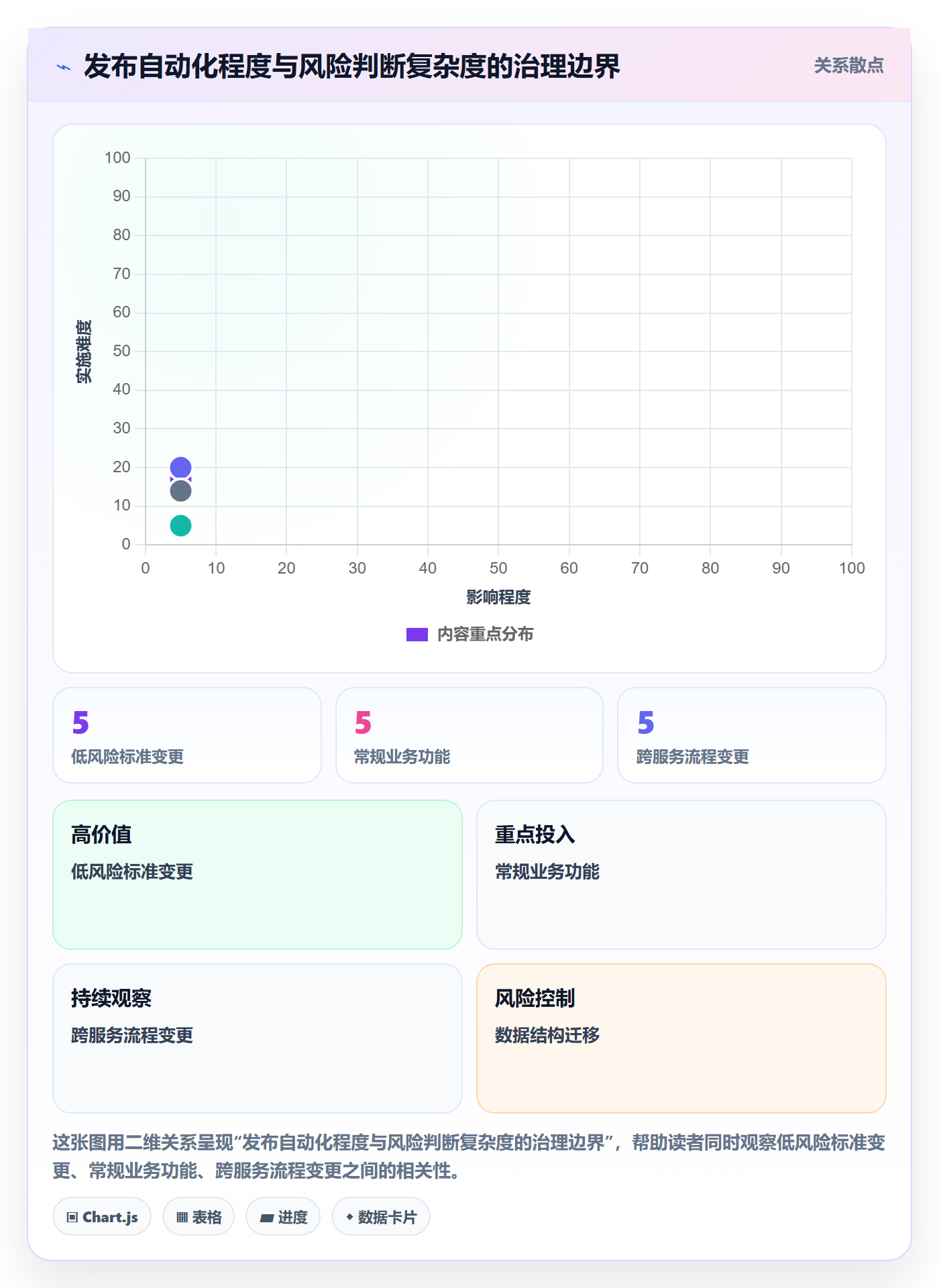 灰度发布实操方法:企业管理者提升发布管理效率的效率提升方法与模板