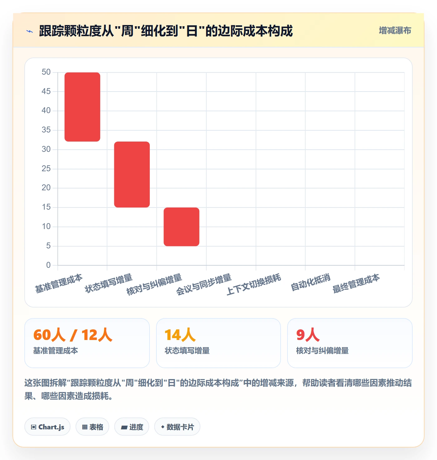 跟踪怎么做？产品经理入门指南：进度跟踪从0到1