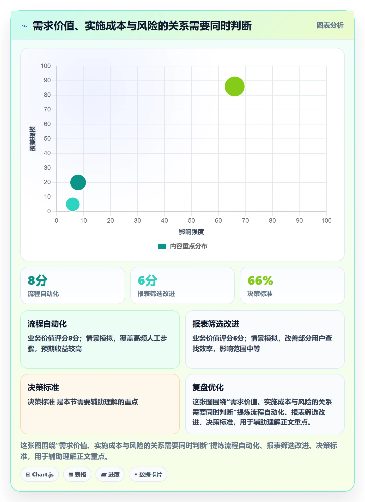需求怎么做?项目经理入门指南:需求管理从0到1