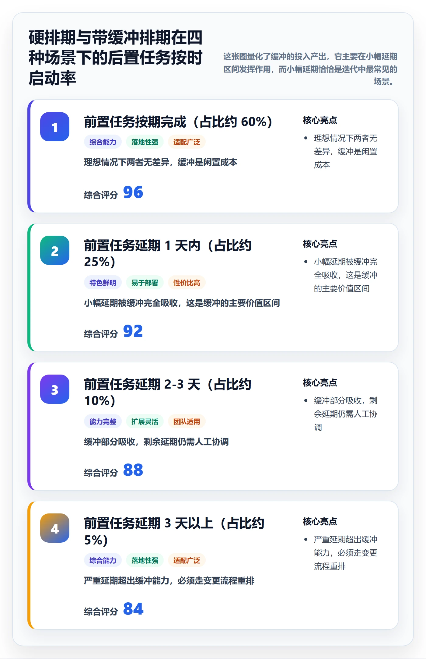 后置任务落地方案：研发团队开展任务依赖的入门指南案例解析