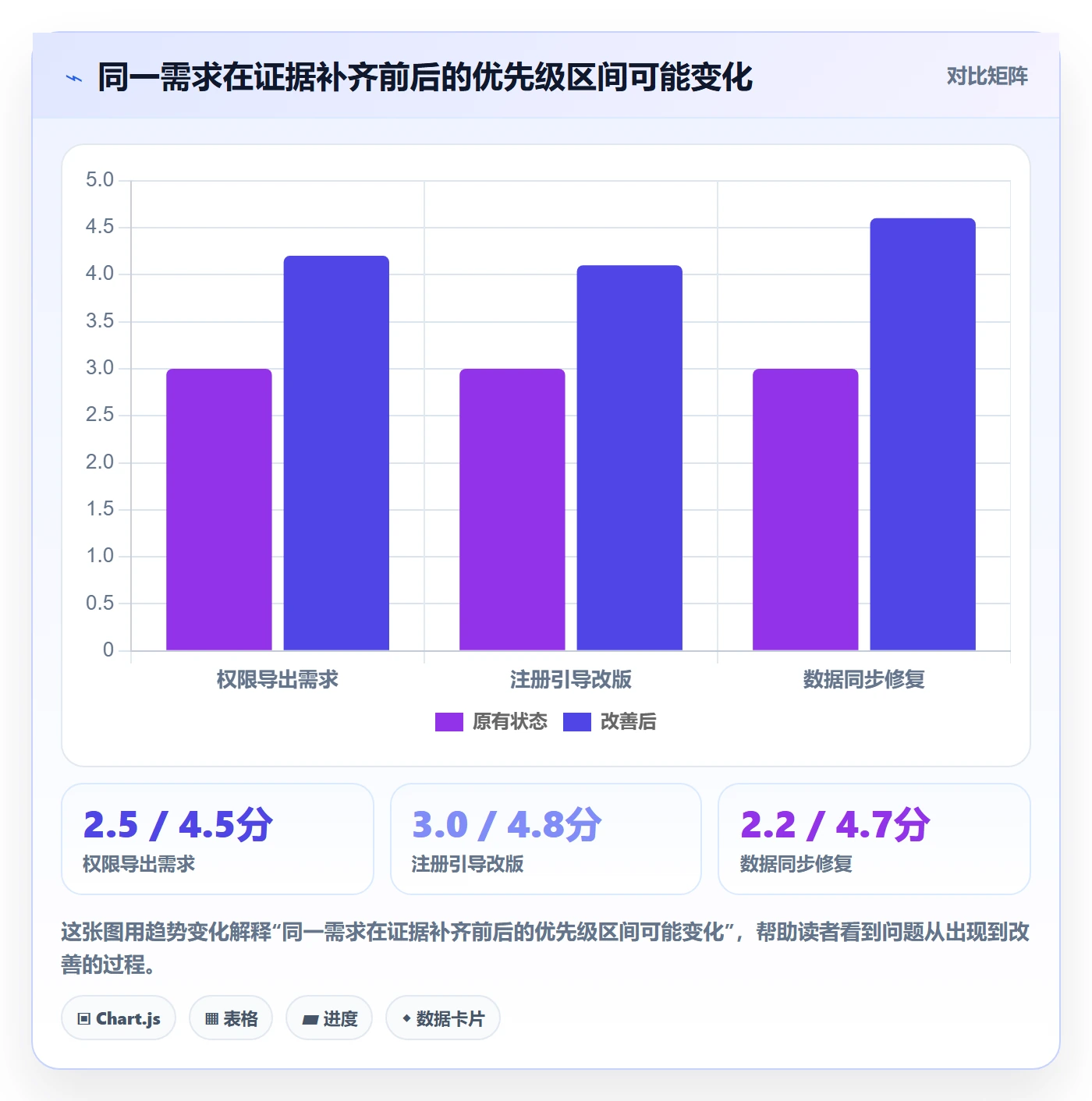 需求优先级管理指南：项目负责人如何做好需求管理，效率提升全流程