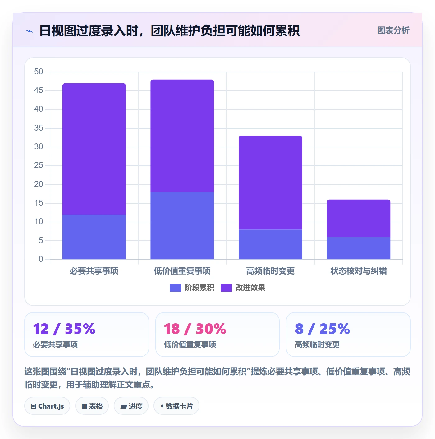 日视图落地方案:企业管理者开展日历视图的流程优化案例解析