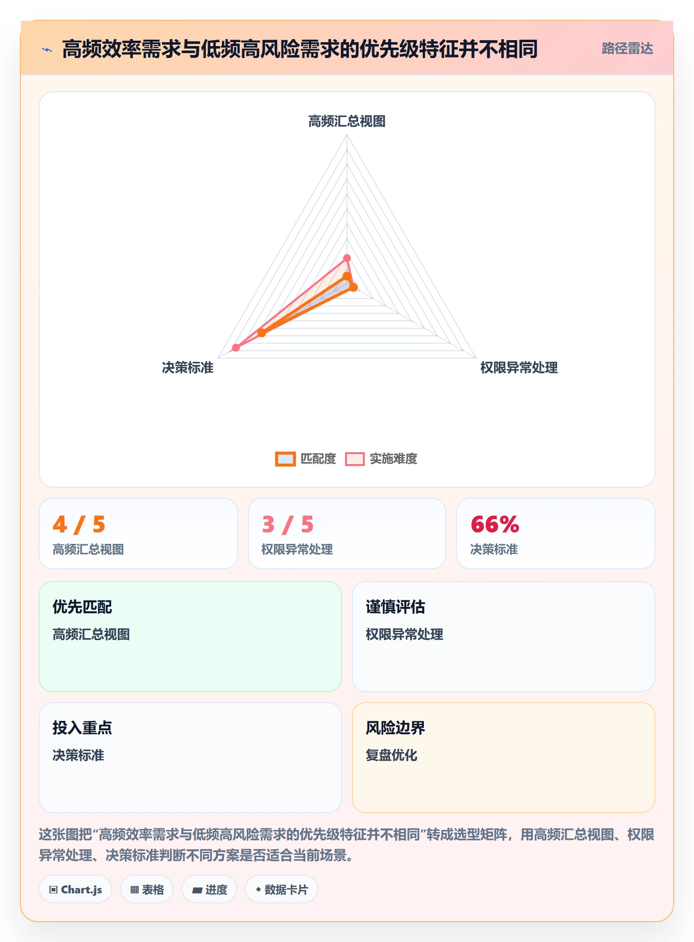 产品需求如何做好场景?产品经理落地方案与操作步骤
