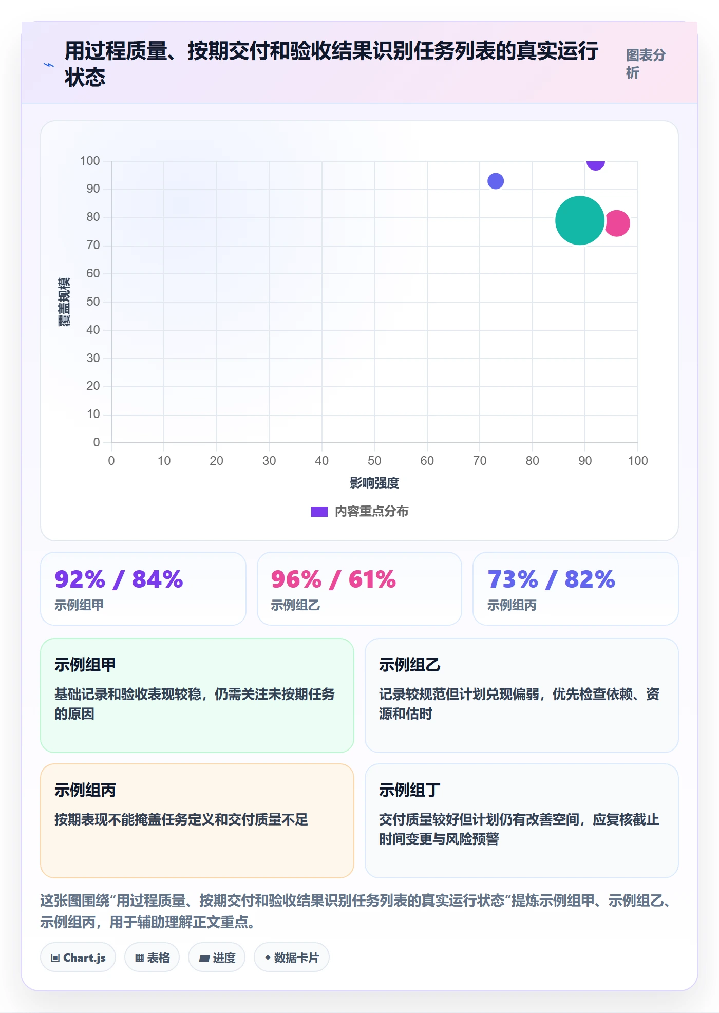 任务列表流程与规范：管理层列表视图制度设计关键指标