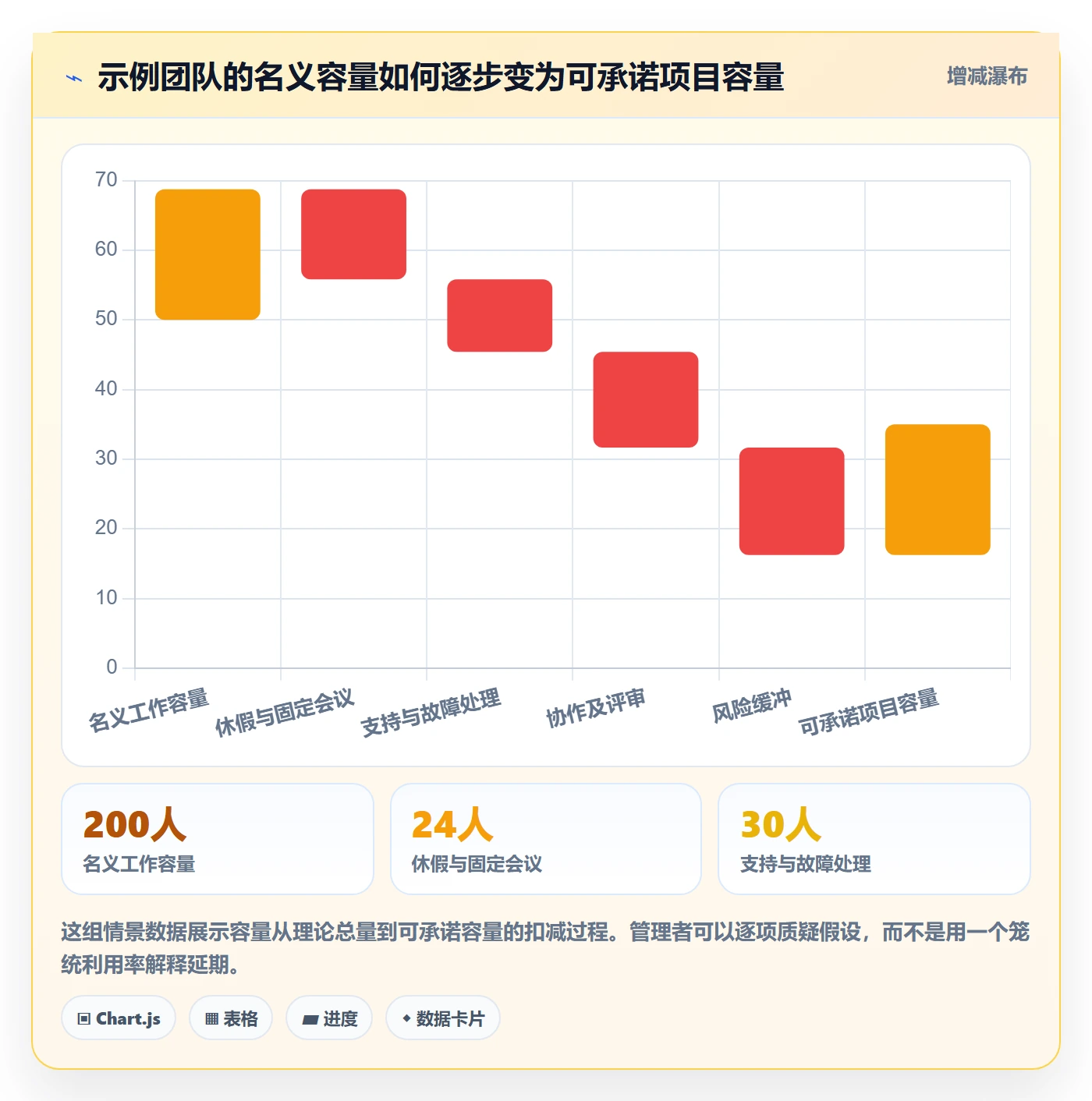 Capacity怎么做?企业管理者效率提升:资源负载从0到1