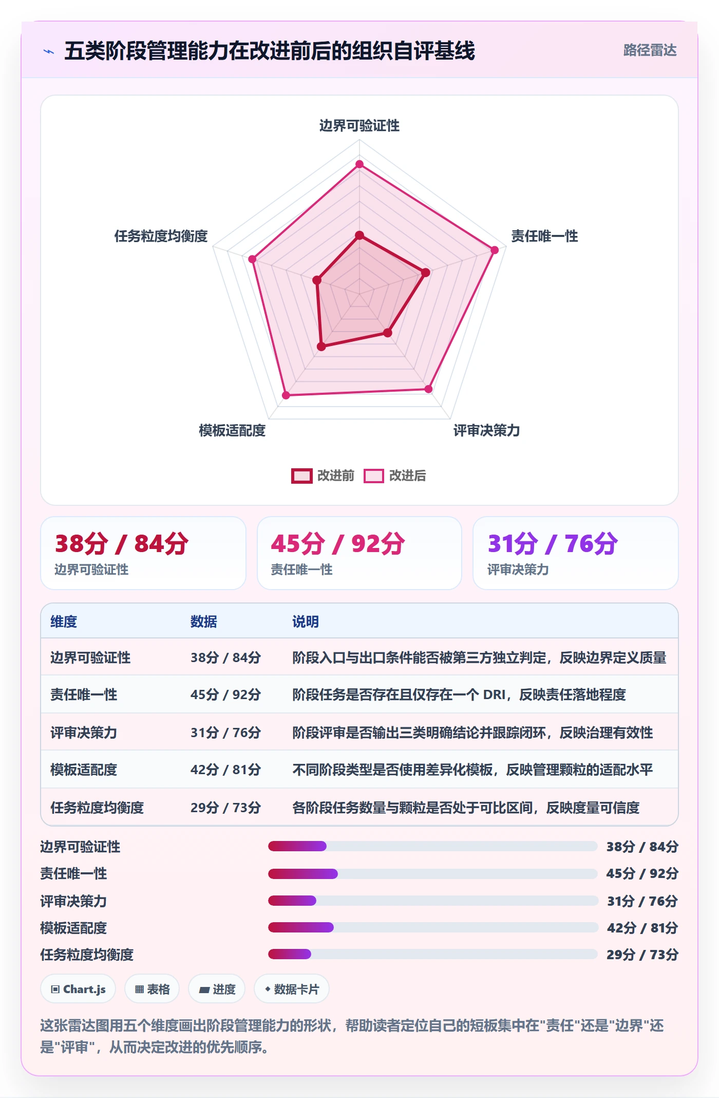 项目阶段如何做好阶段任务?项目负责人协同管理与操作步骤