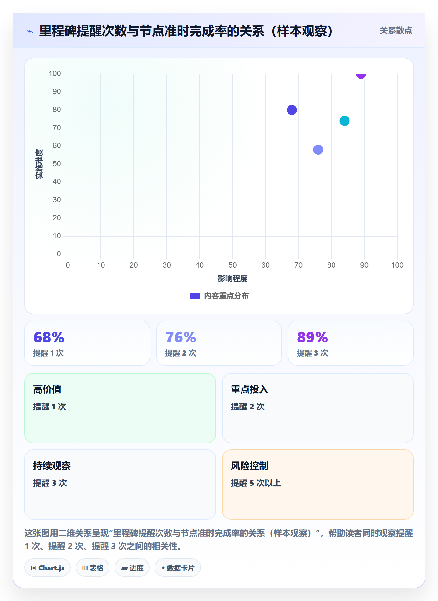 里程碑节点日期教程:实施团队协同管理,避坑指南