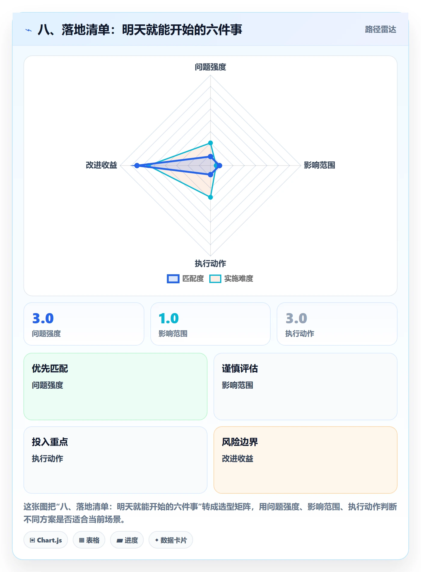 八、落地清单：明天就能开始的六件事