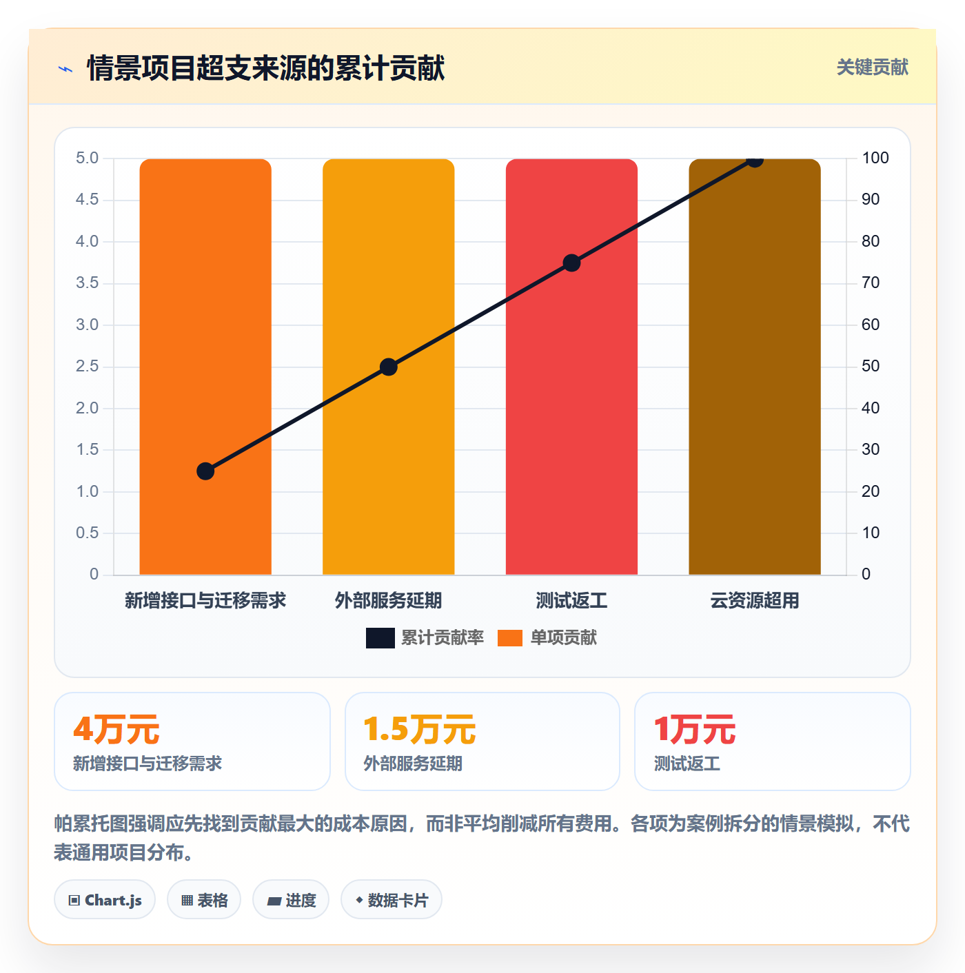 成本管理如何做好项目成本?项目负责人最佳实践与操作步骤