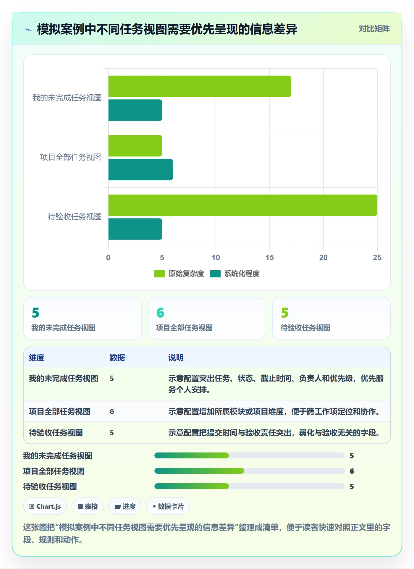 任务列表怎么做?产品经理效率提升:列表视图从0到1