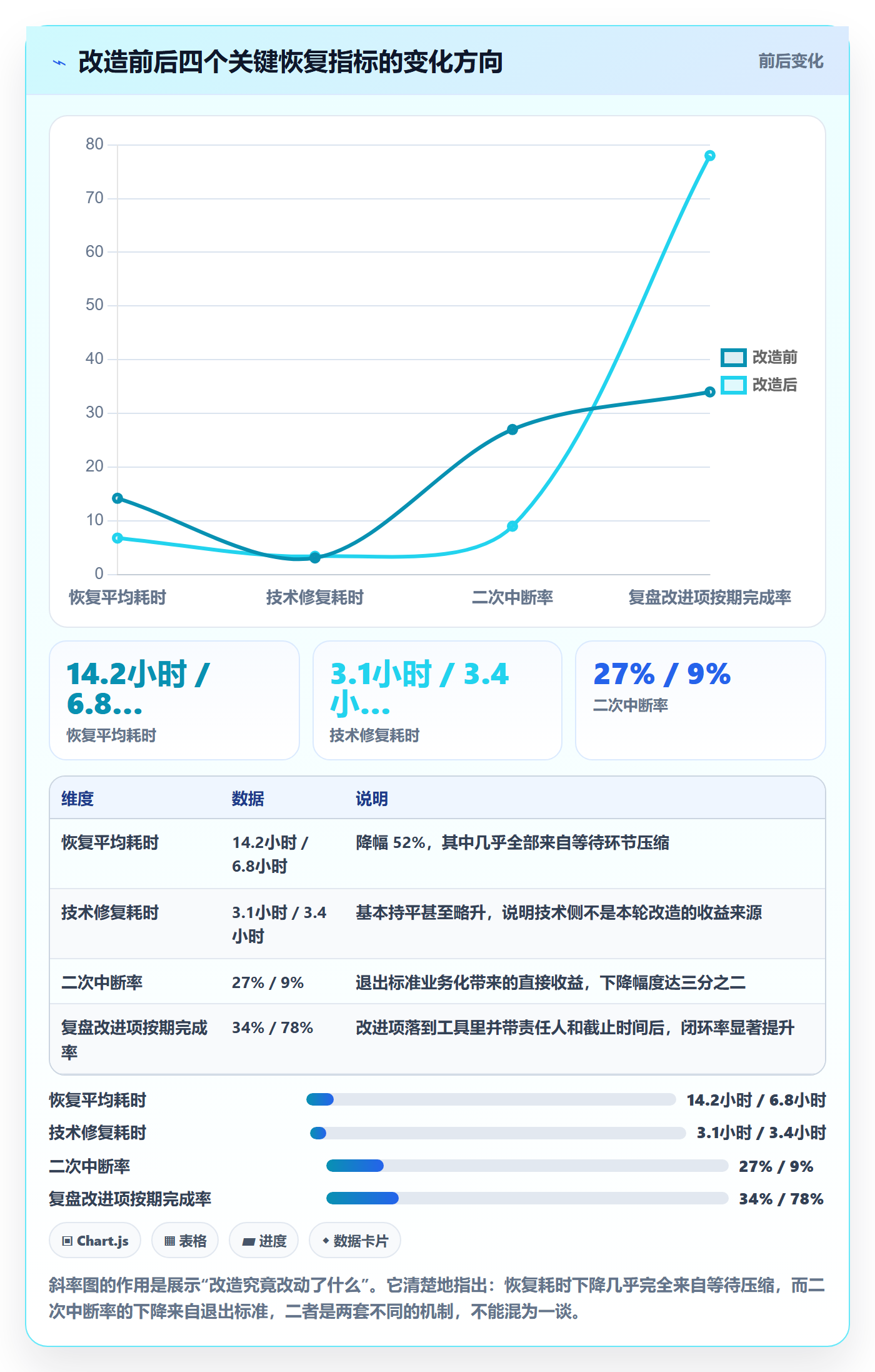 任务执行恢复全流程:跨部门团队落地方案与一文讲清
