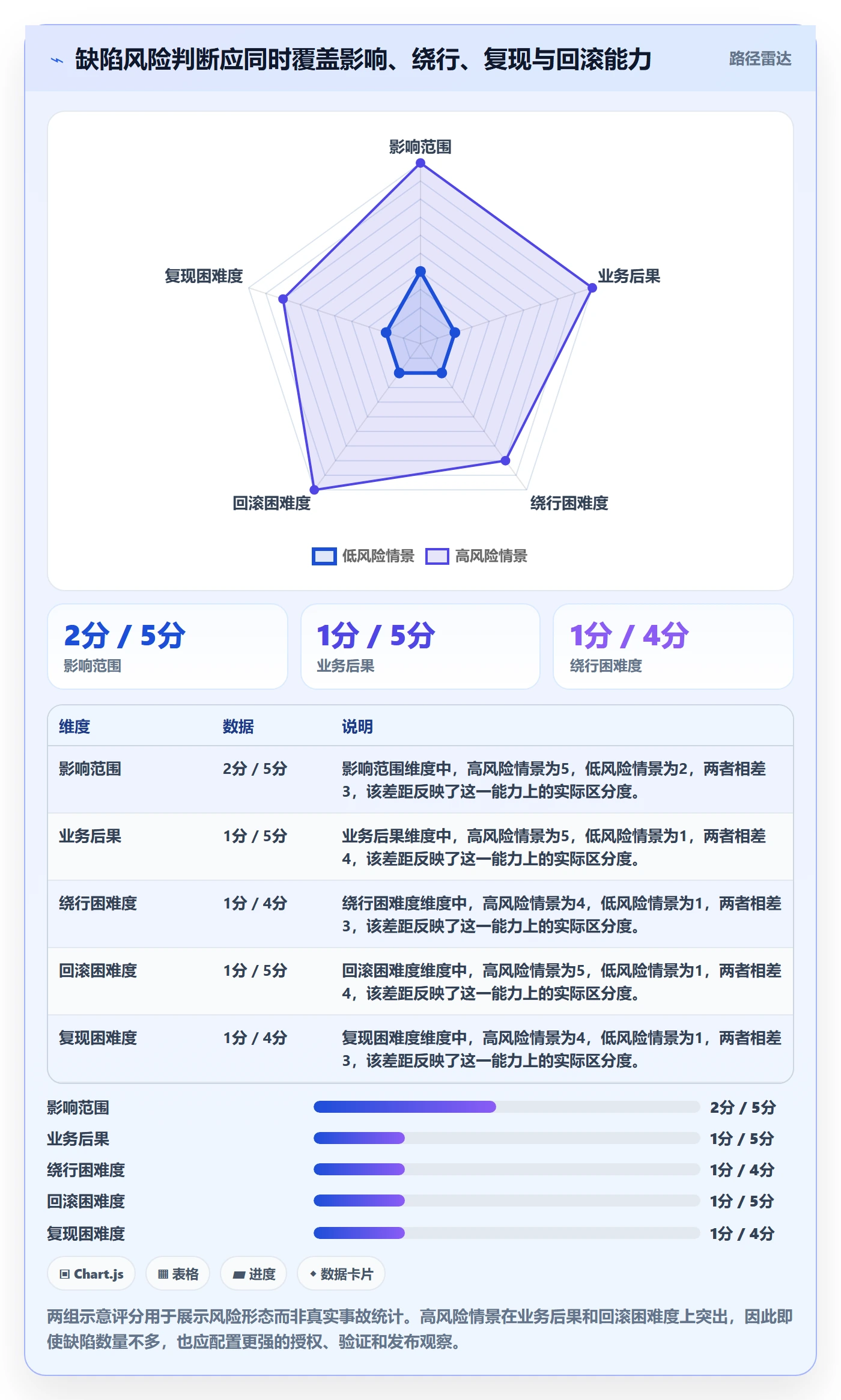 关闭管理指南:跨部门团队如何做好Bug / 缺陷,落地方案全流程