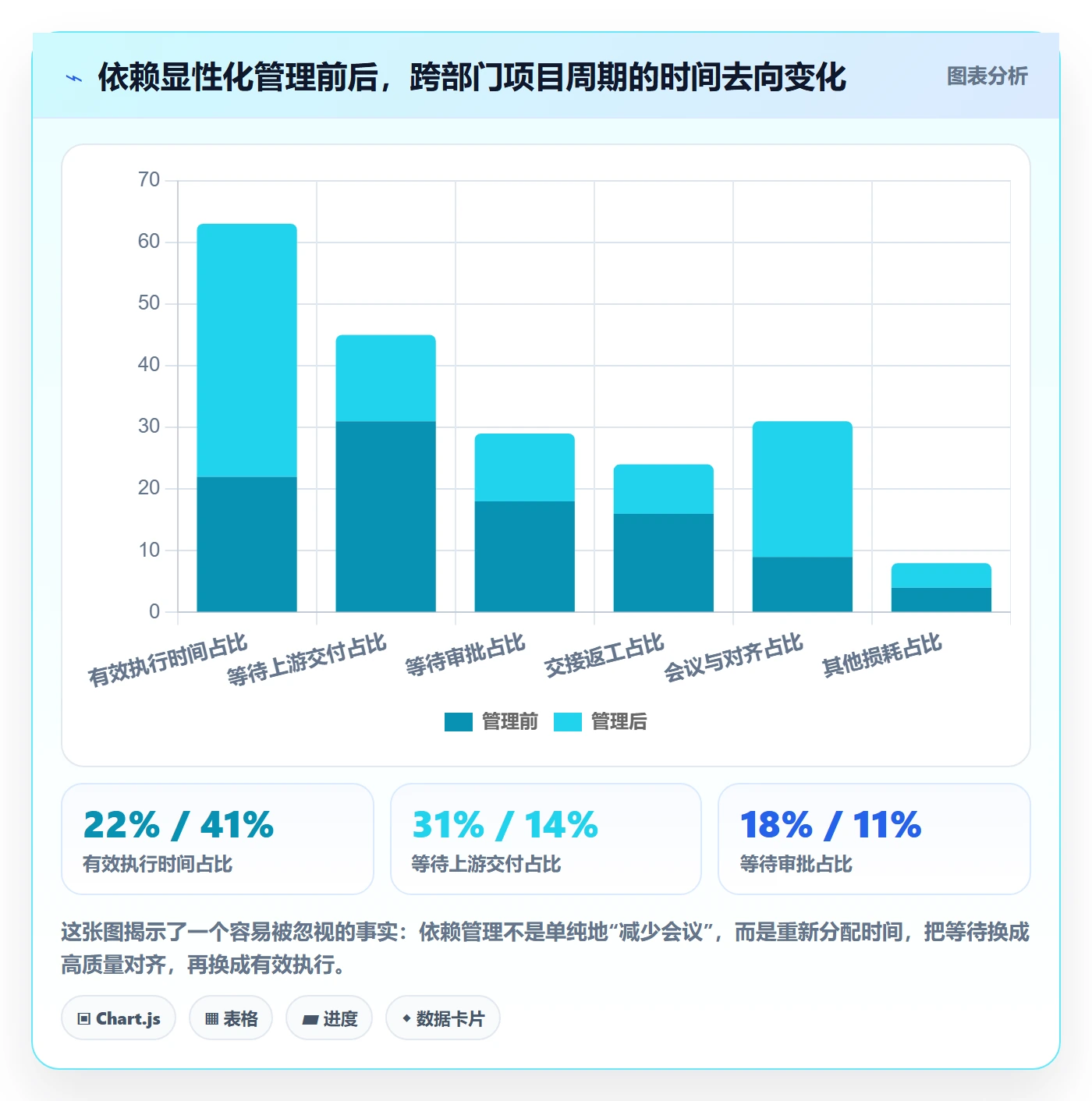 FS管理方法大全：跨部门团队任务依赖效率提升落地清单