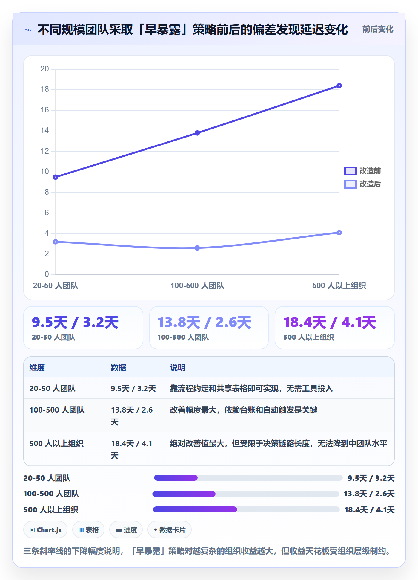 里程碑流程与规范:跨部门团队里程碑流程优化关键指标