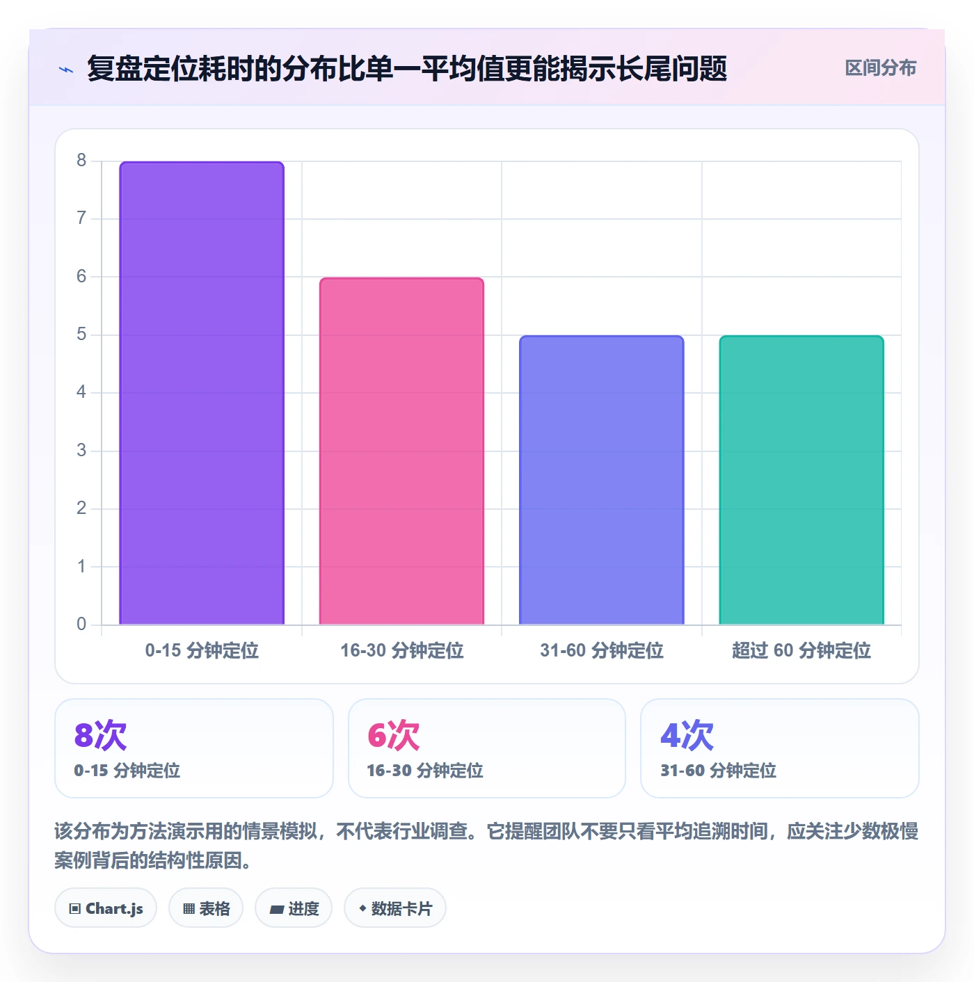 发布记录实操方法:项目经理提升版本管理效率的落地方案方法与模板