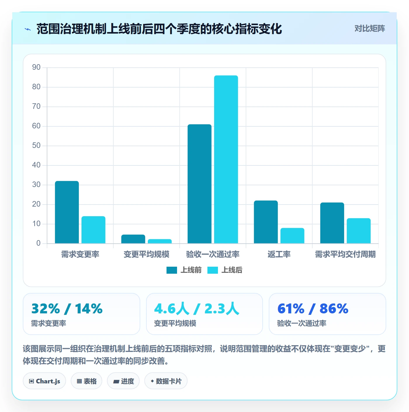 Scope管理指南:产品经理如何做好项目范围,协同管理全流程