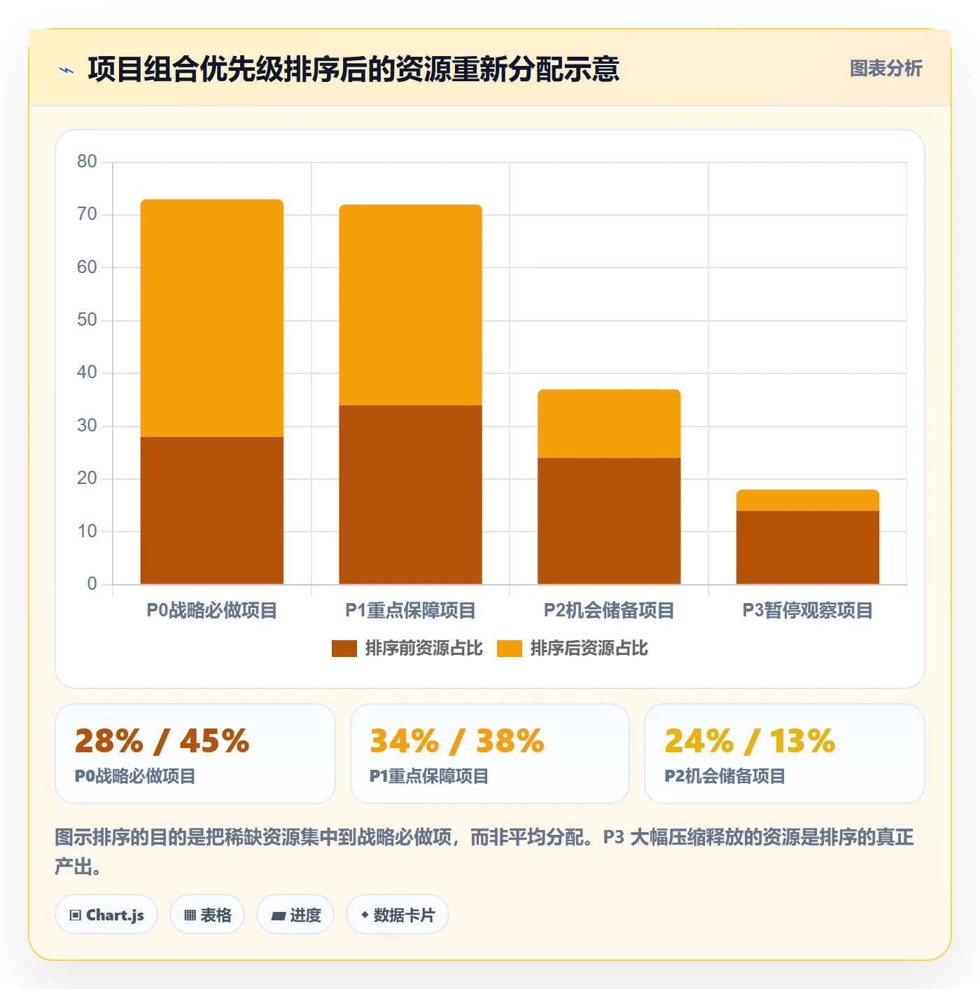 项目目标目标对齐教程：企业管理者制度设计，避坑指南