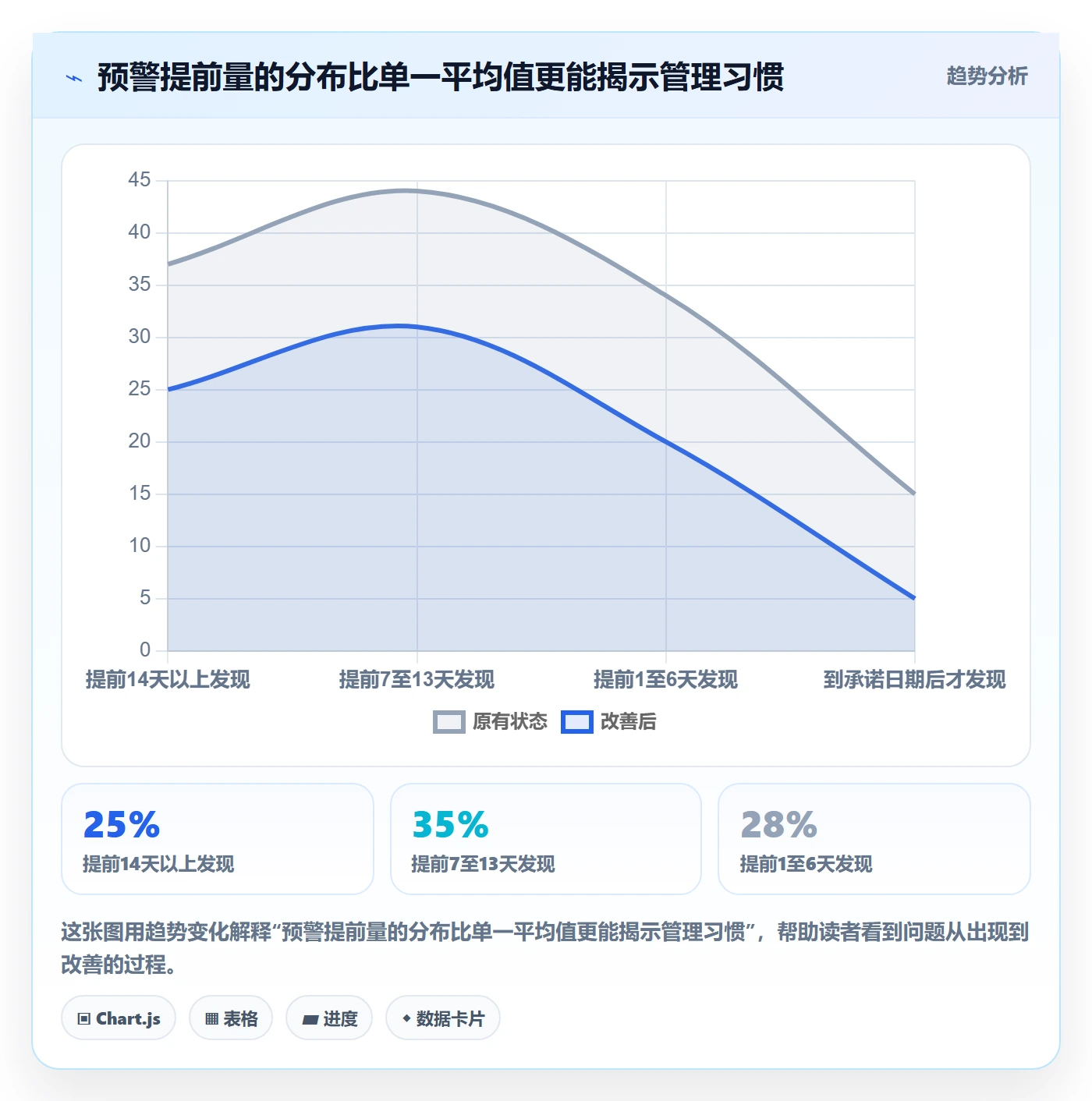 延期申请流程与规范:产品经理延期管理制度设计关键指标