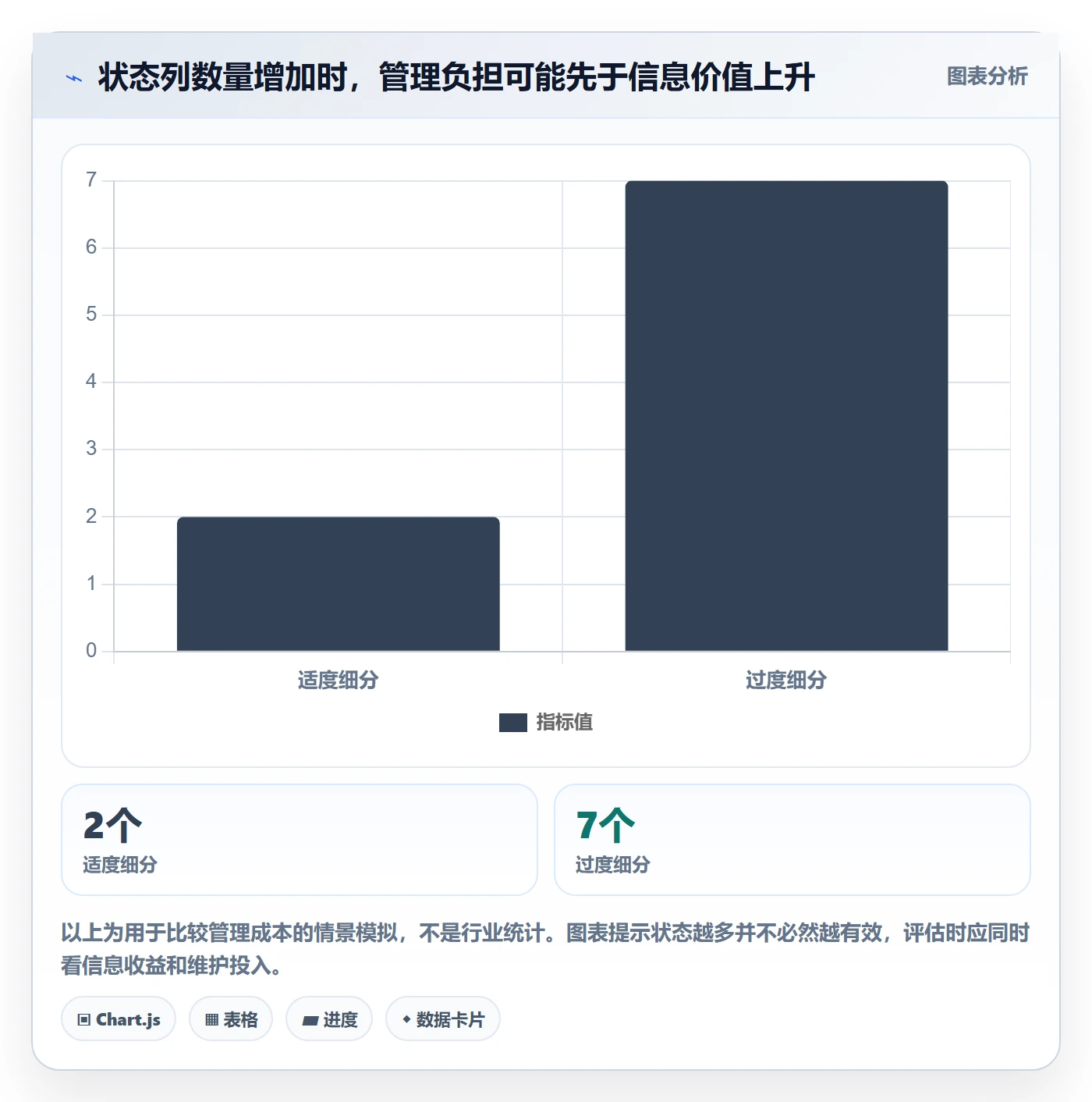 看板如何做好自定义状态?PMO流程优化与操作步骤